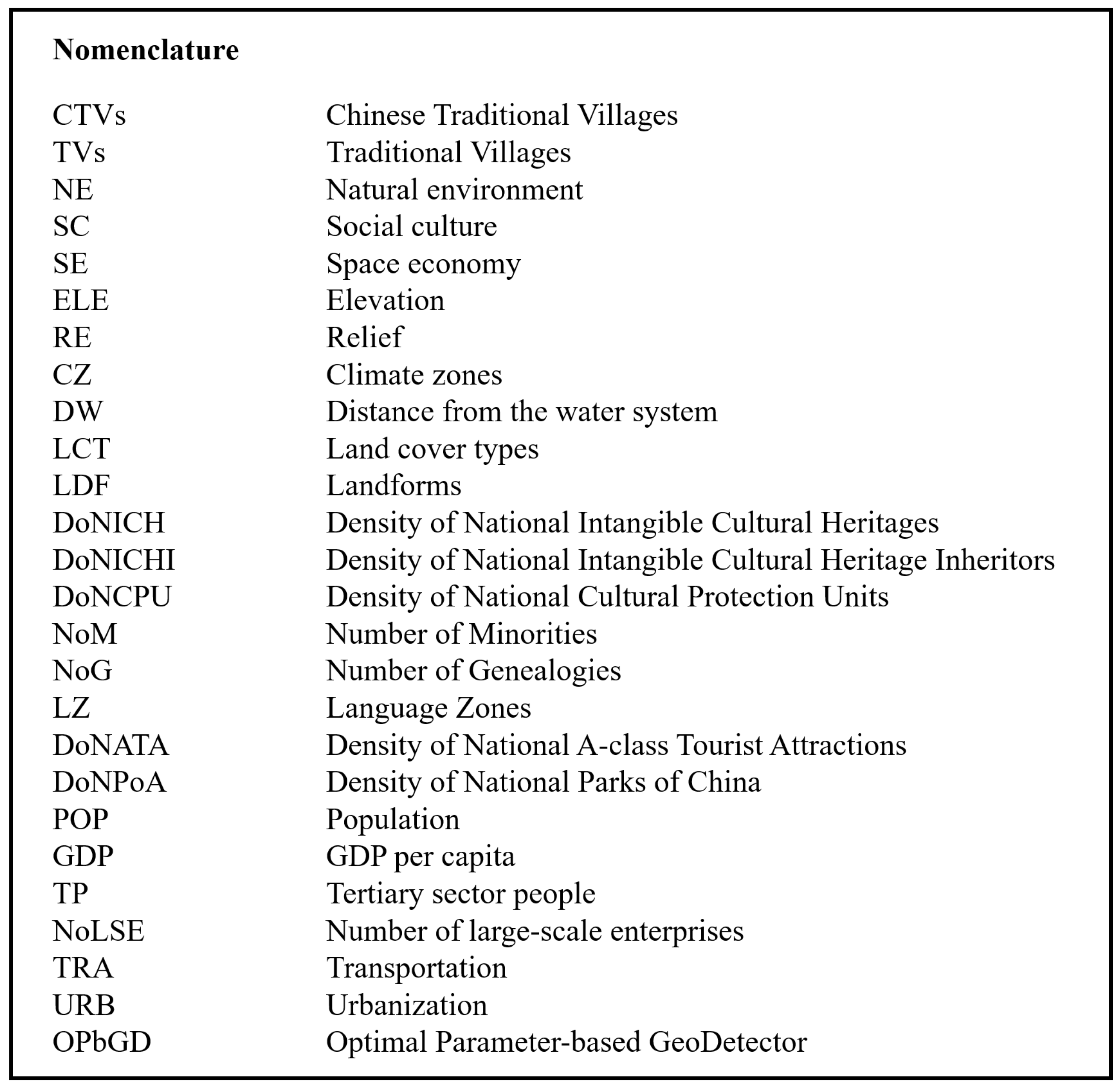 Buildings 13 03068 g001