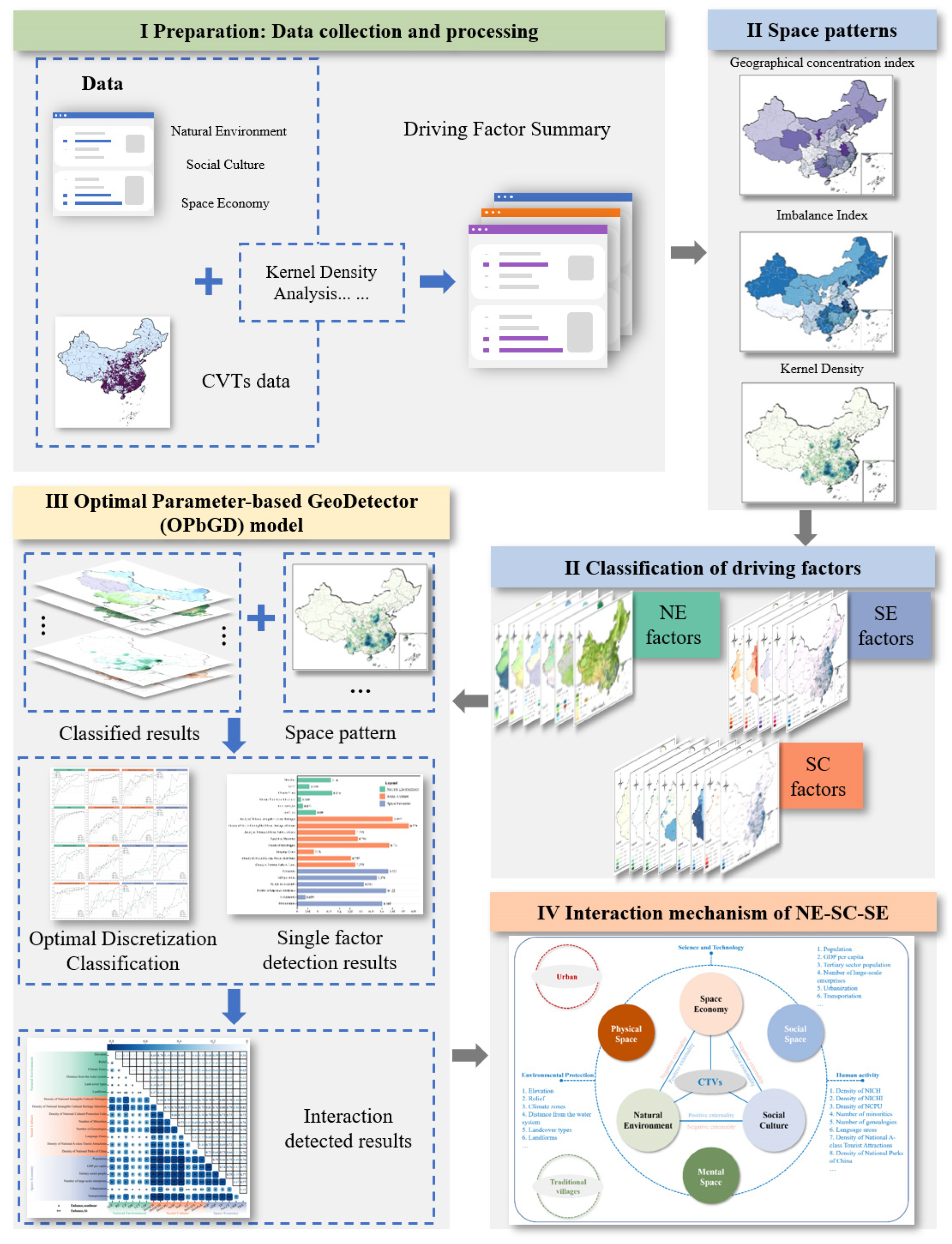Buildings 13 03068 g003