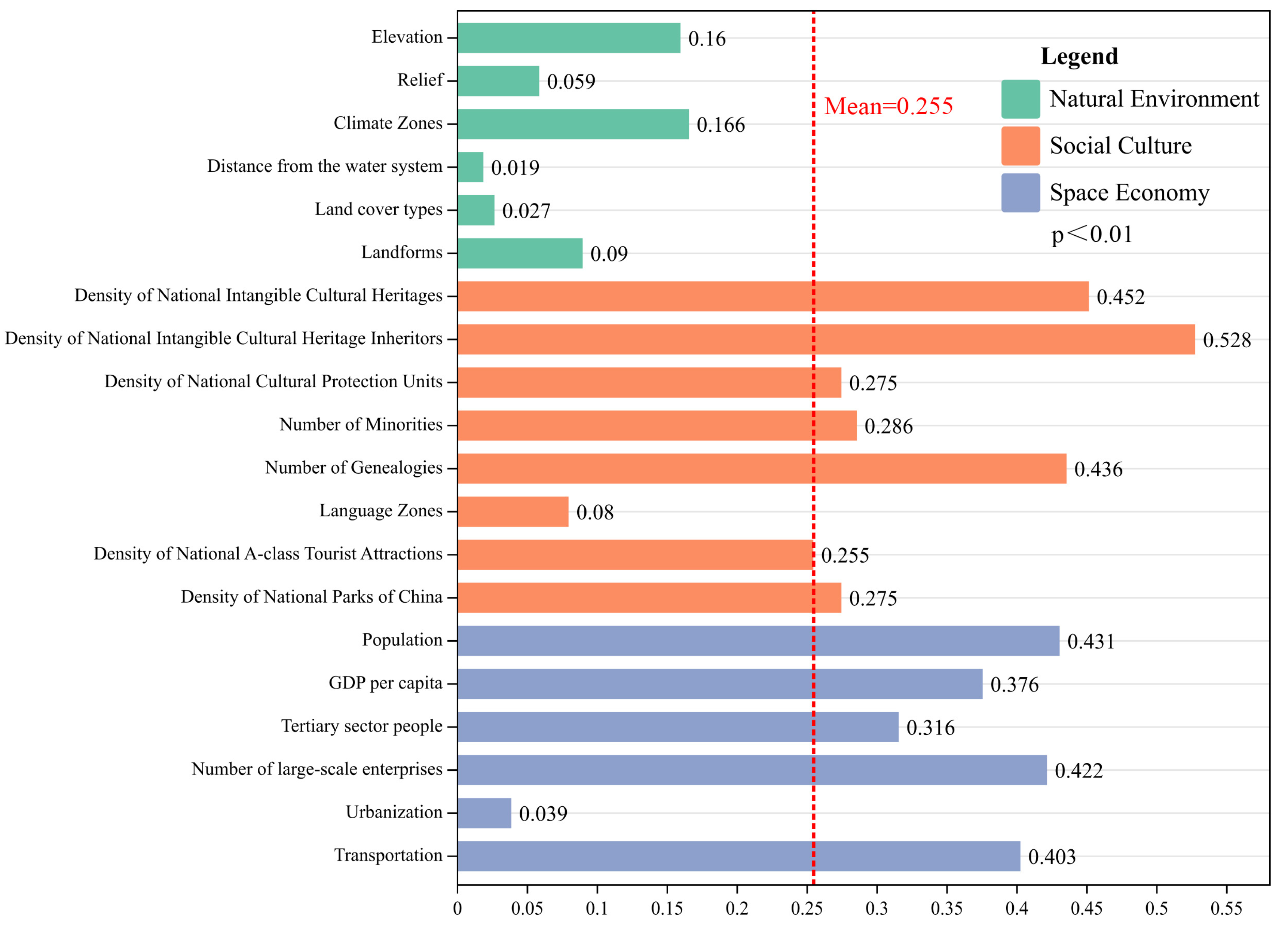 Buildings 13 03068 g018