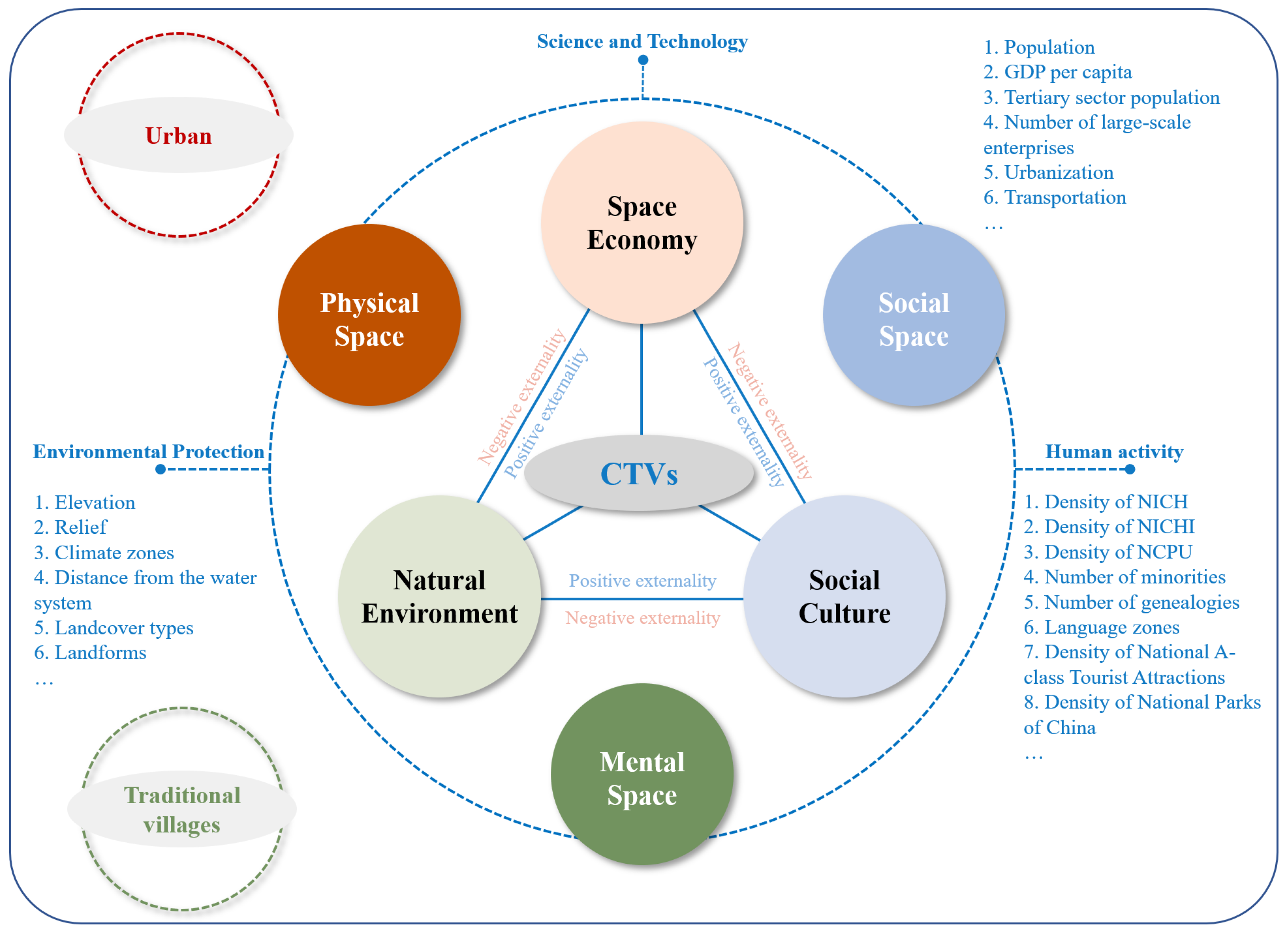 Buildings 13 03068 g020
