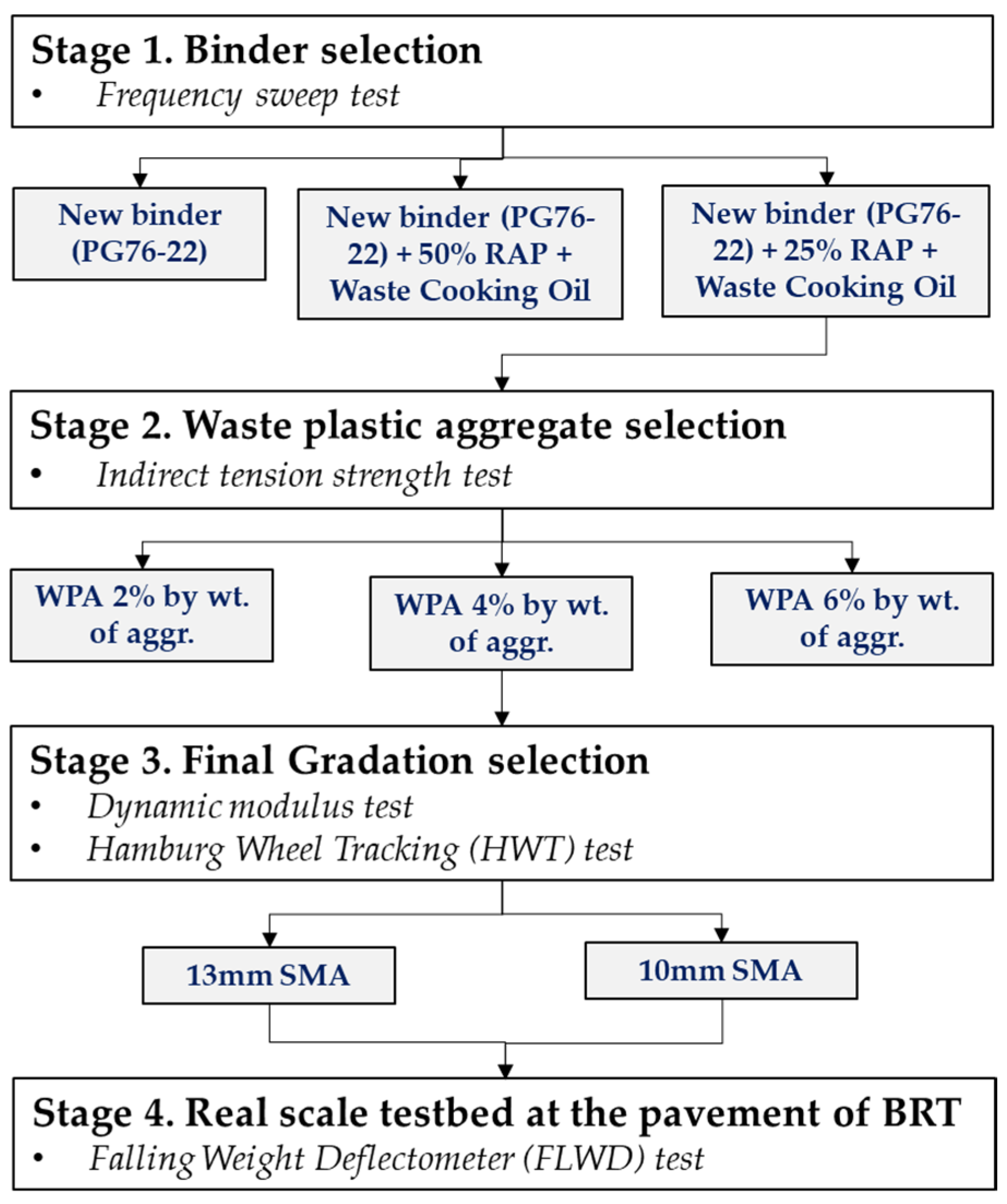 Buildings 13 03069 g001