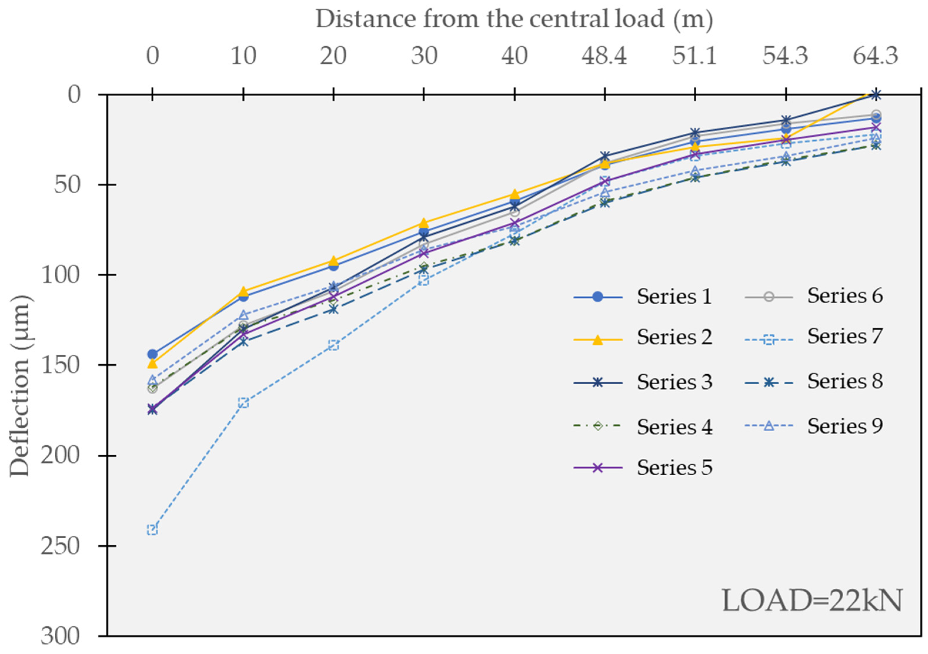 Buildings 13 03069 g005