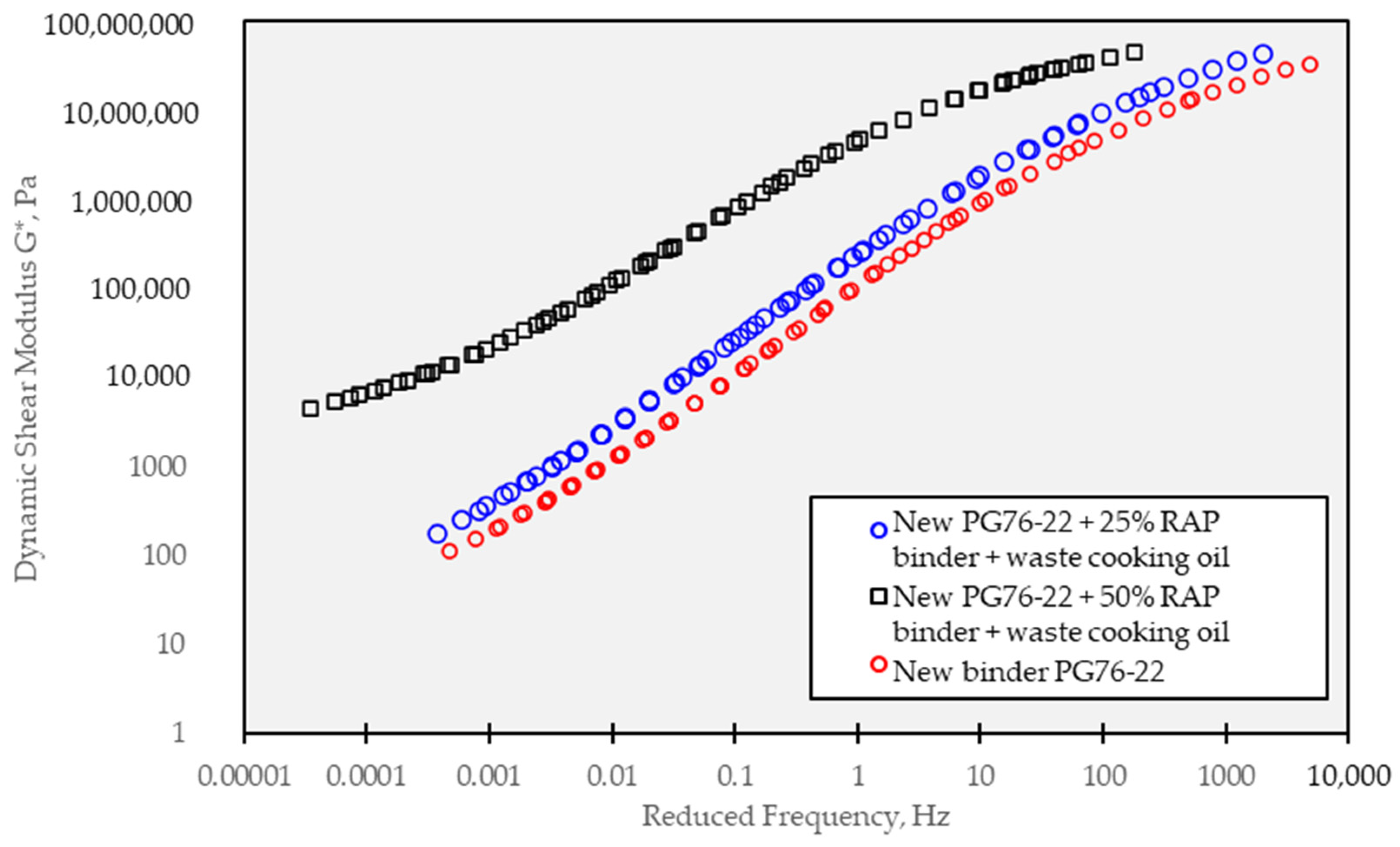 Buildings 13 03069 g006