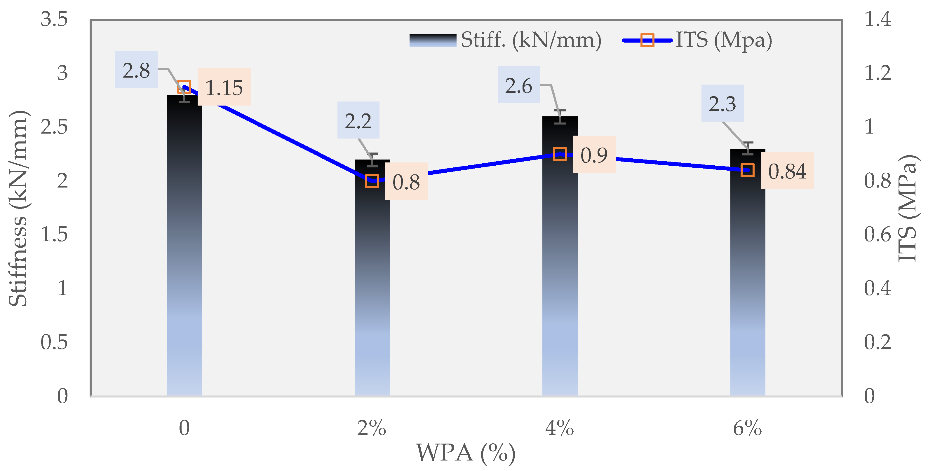 Buildings 13 03069 g007