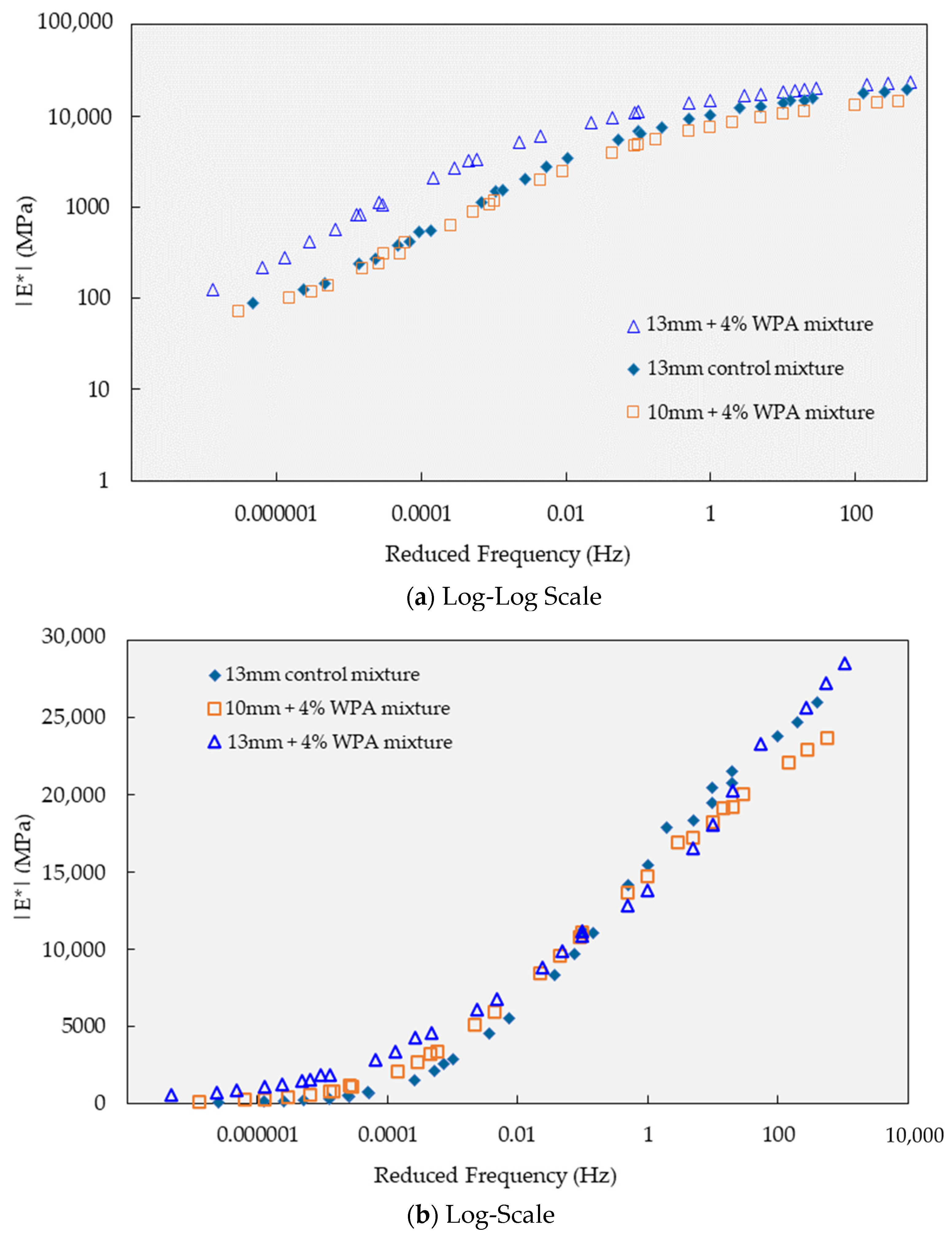 Buildings 13 03069 g008