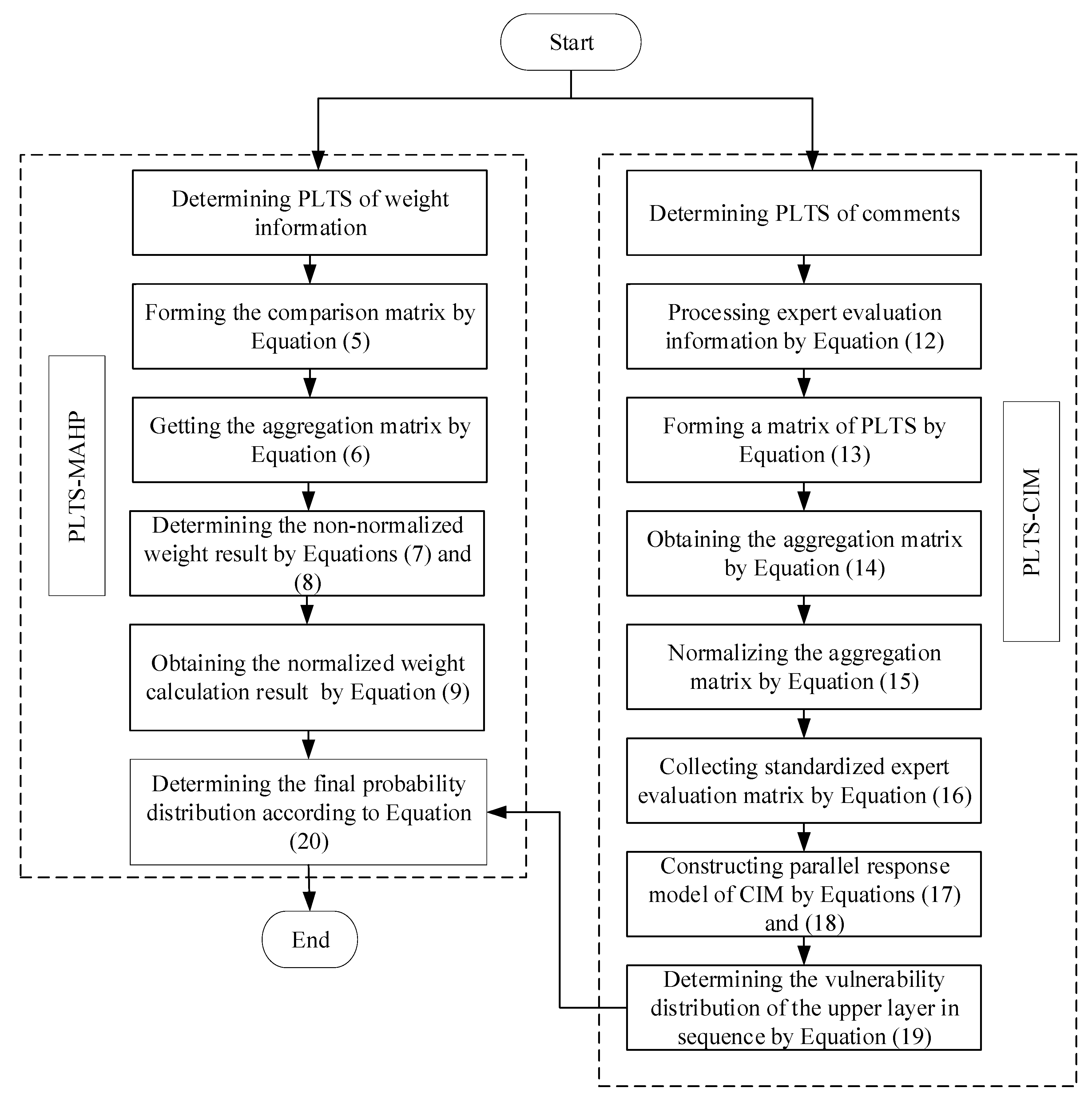 Buildings 13 03070 g002