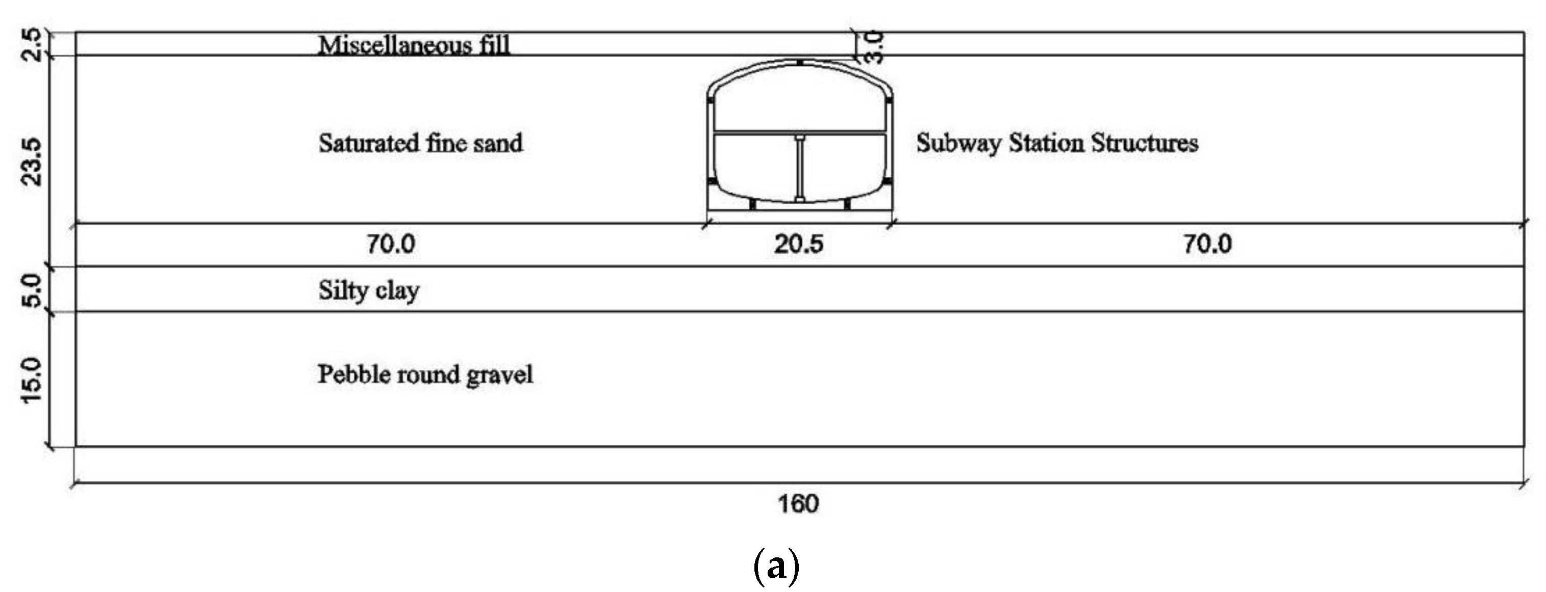 Buildings 13 03071 g005a