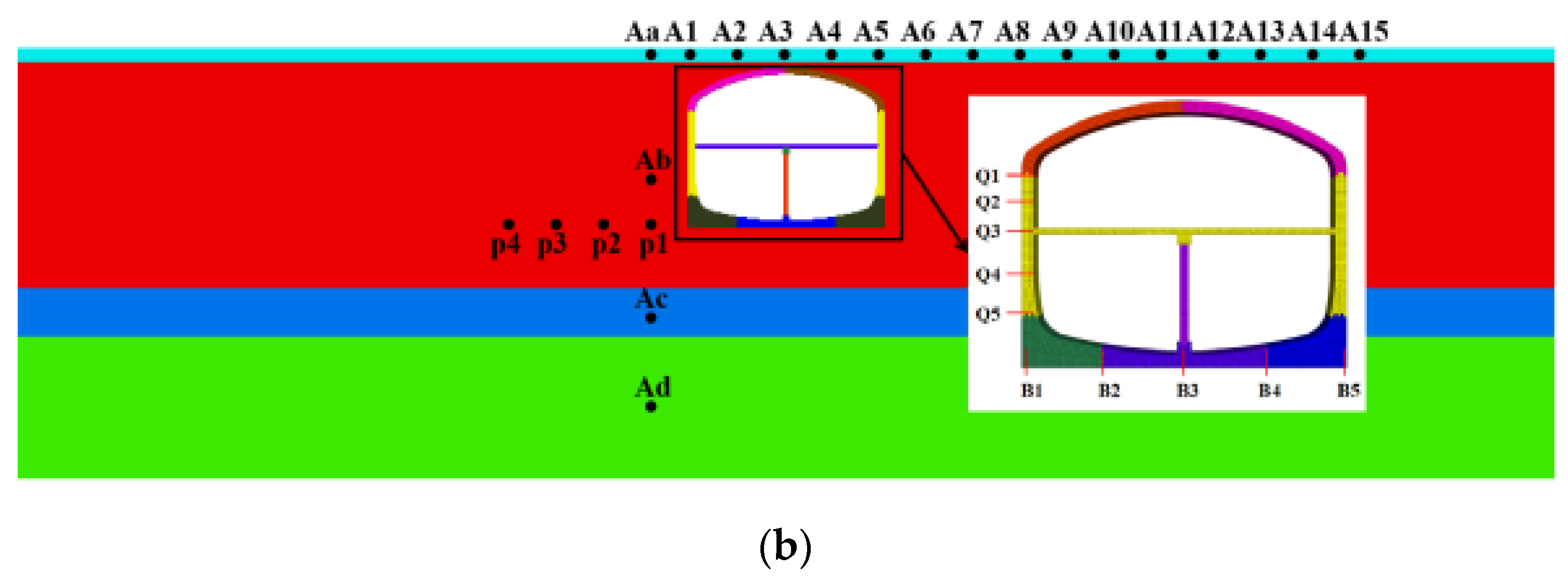 Buildings 13 03071 g005b