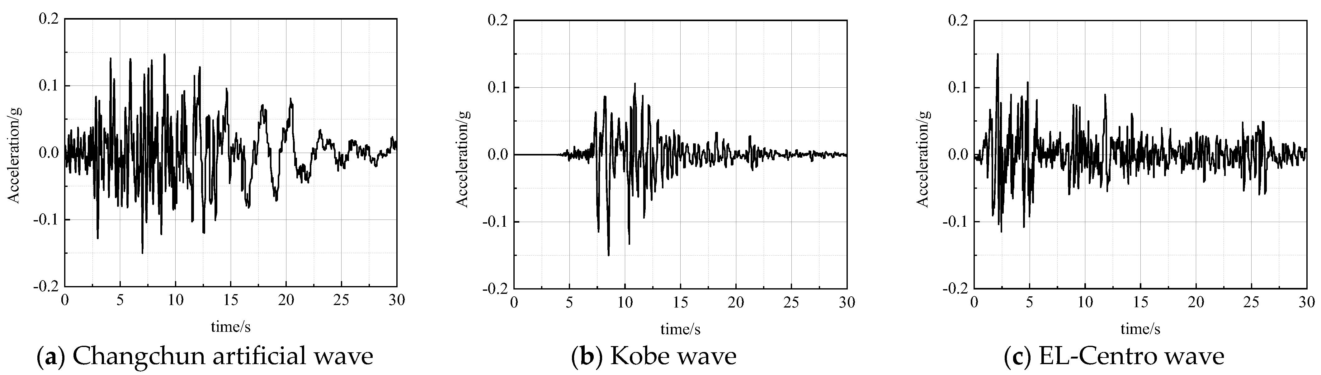 Buildings 13 03071 g007