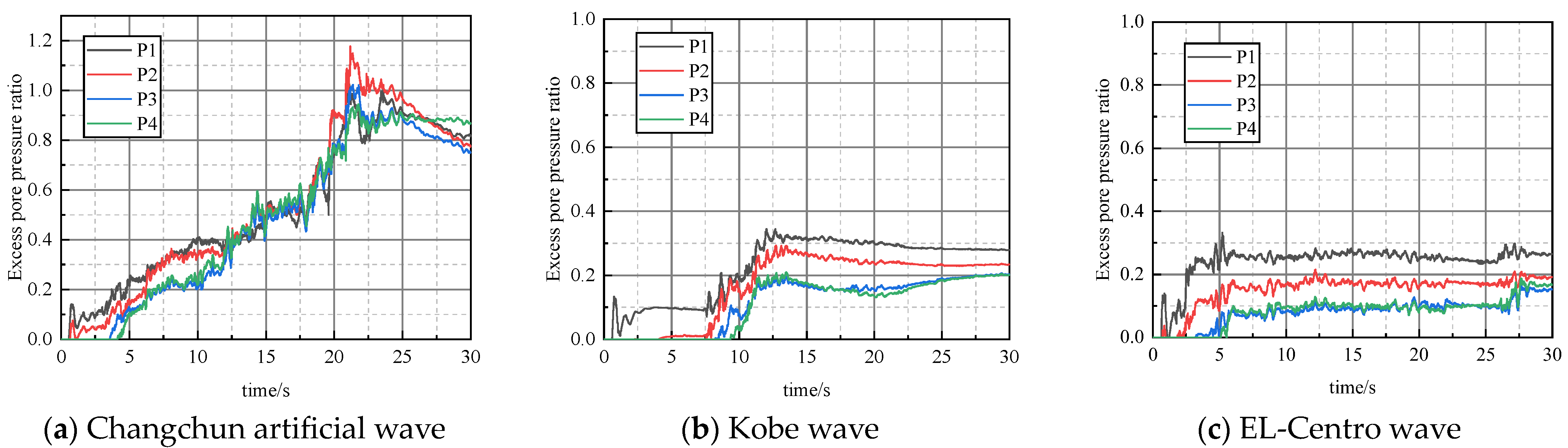 Buildings 13 03071 g009