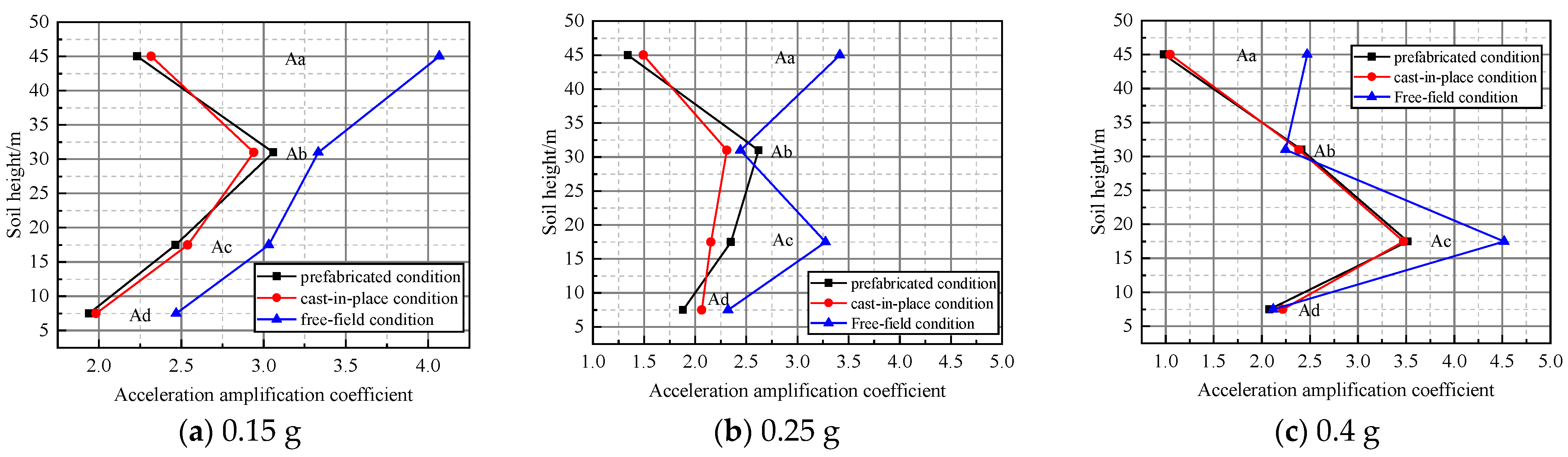 Buildings 13 03071 g015