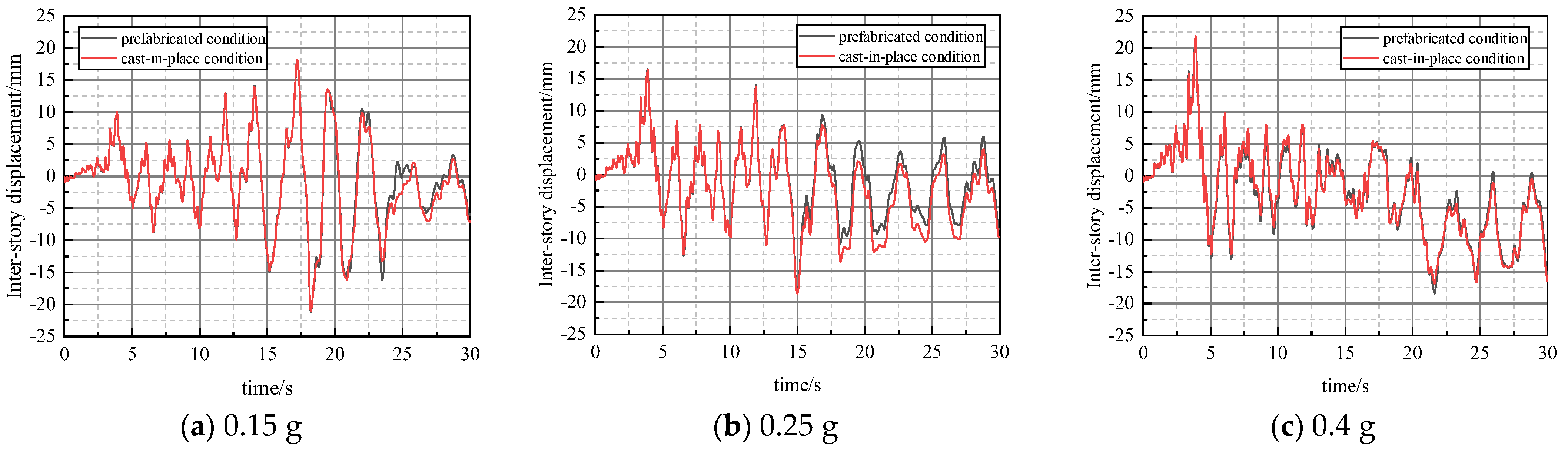 Buildings 13 03071 g017