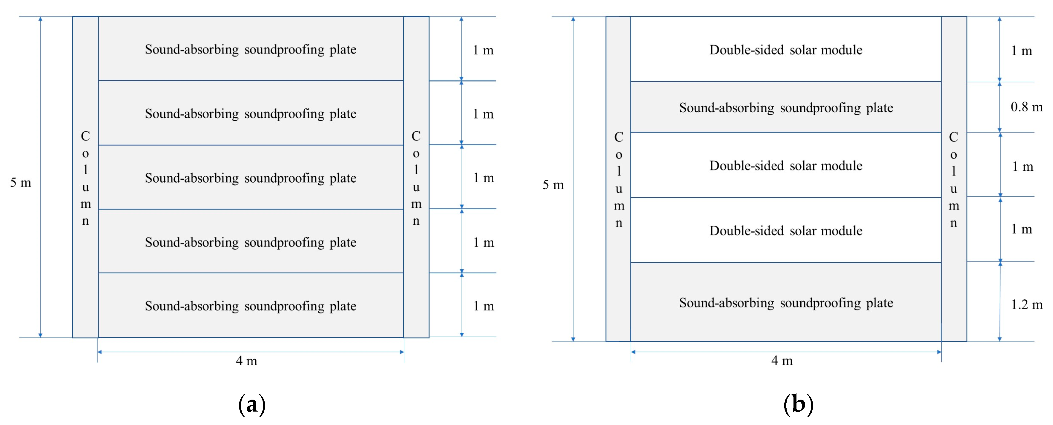 Buildings 13 03075 g001