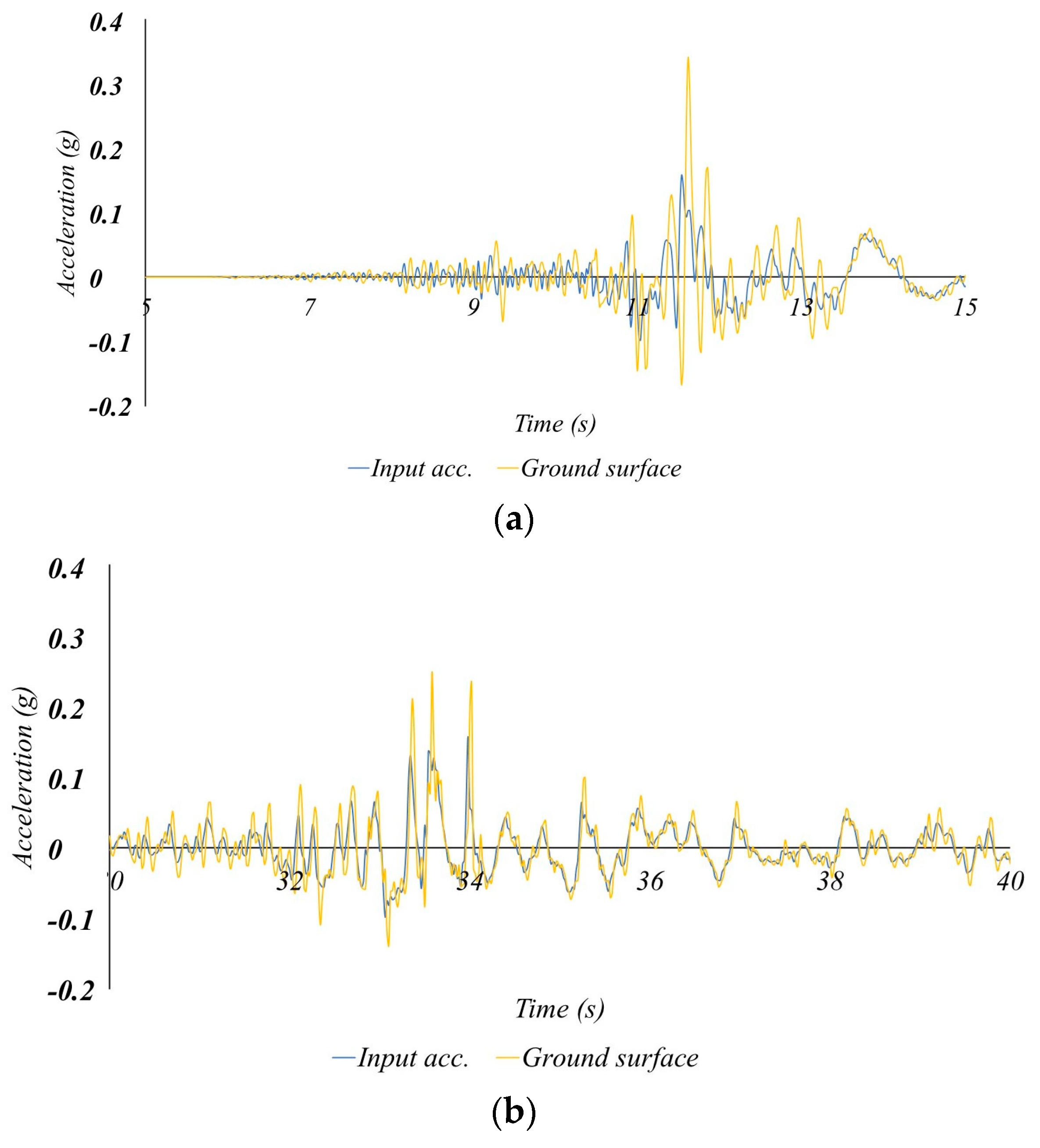Buildings 13 03075 g004