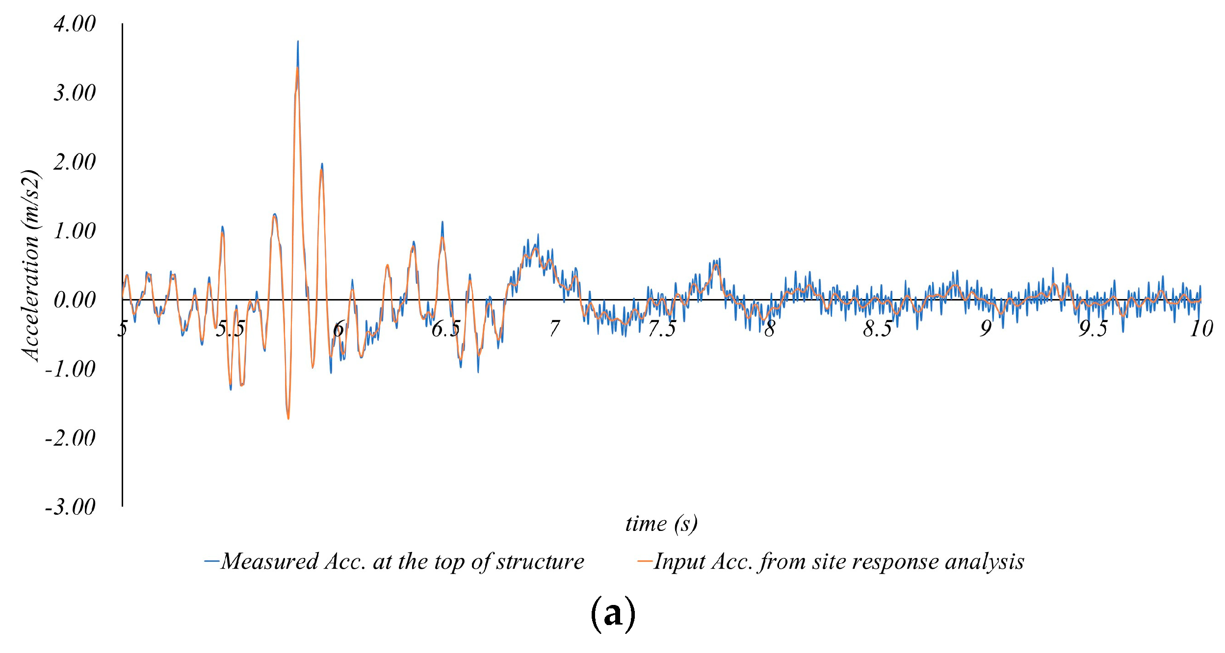 Buildings 13 03075 g005a