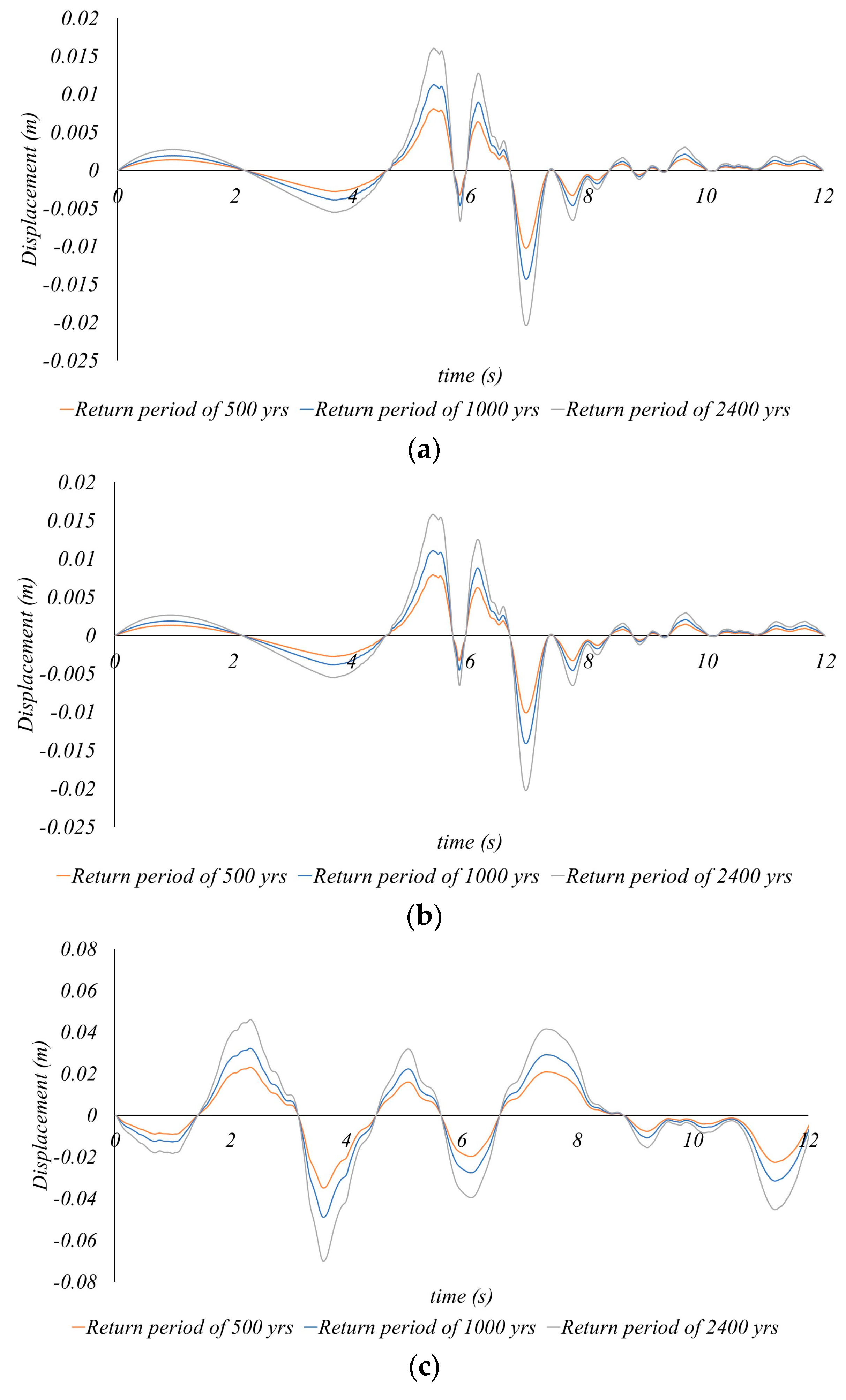 Buildings 13 03075 g006