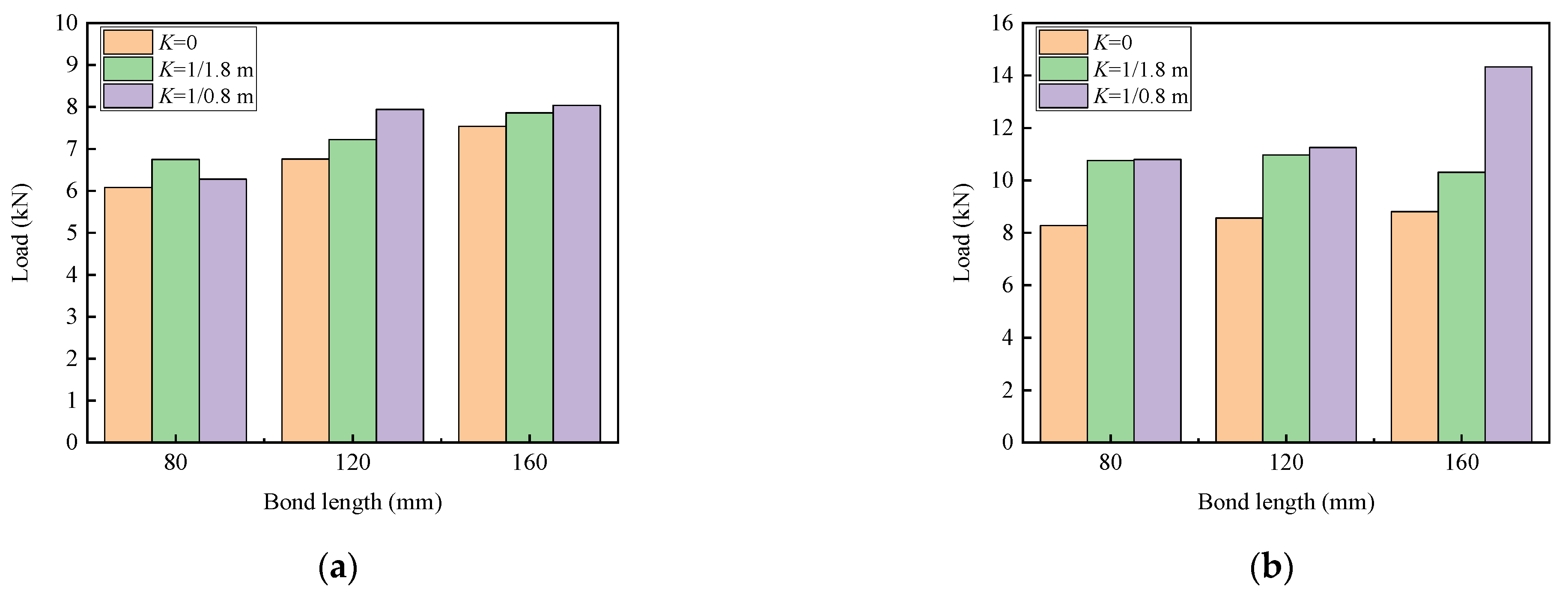 Buildings 13 03077 g005