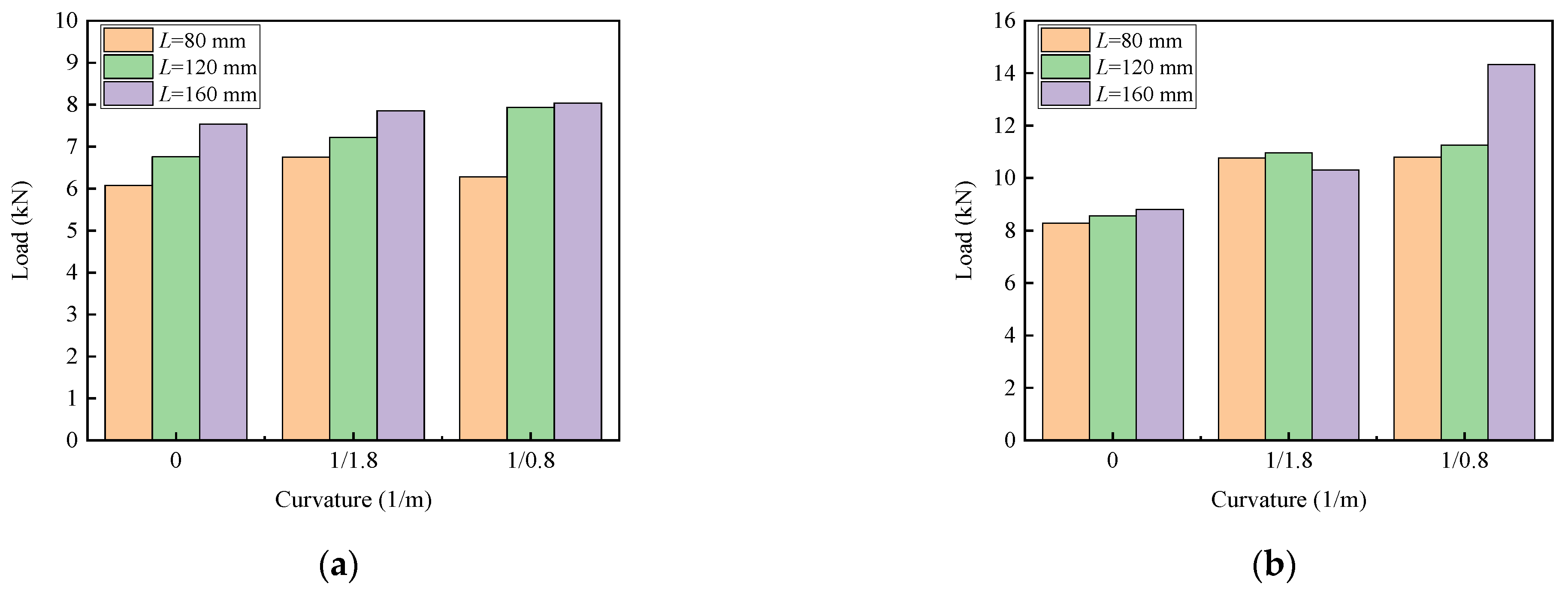 Buildings 13 03077 g006