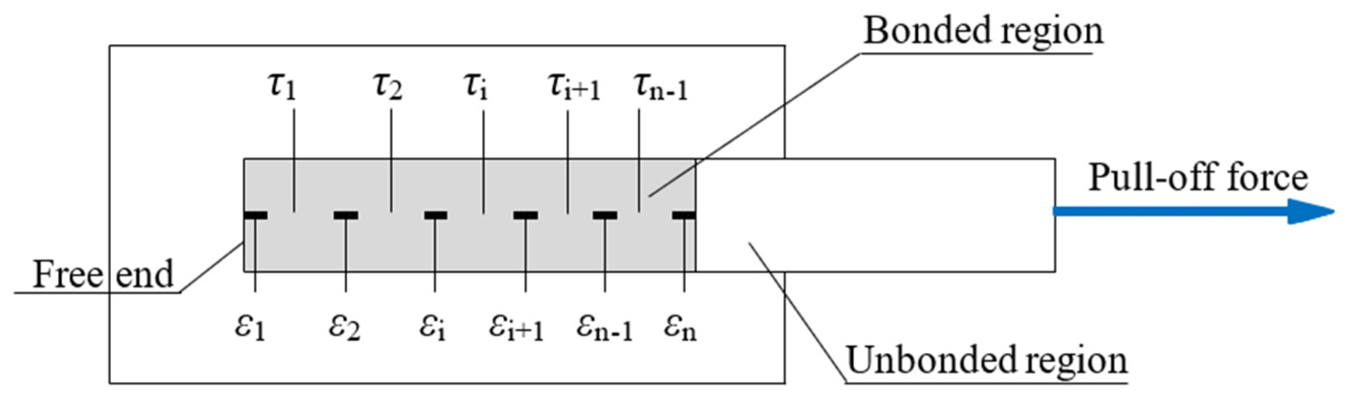 Buildings 13 03077 g009