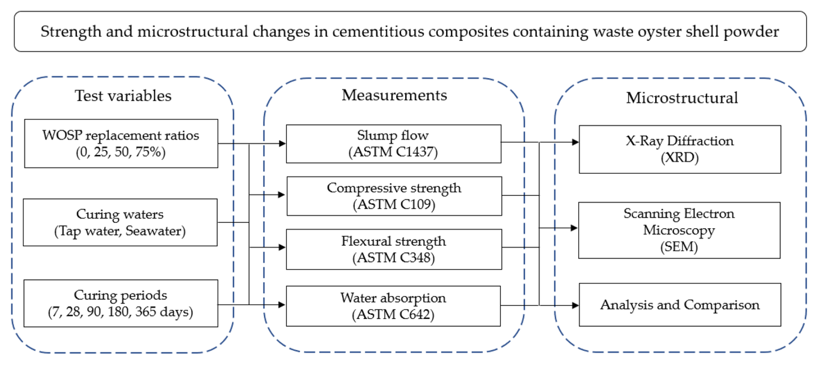 Buildings 13 03078 g001