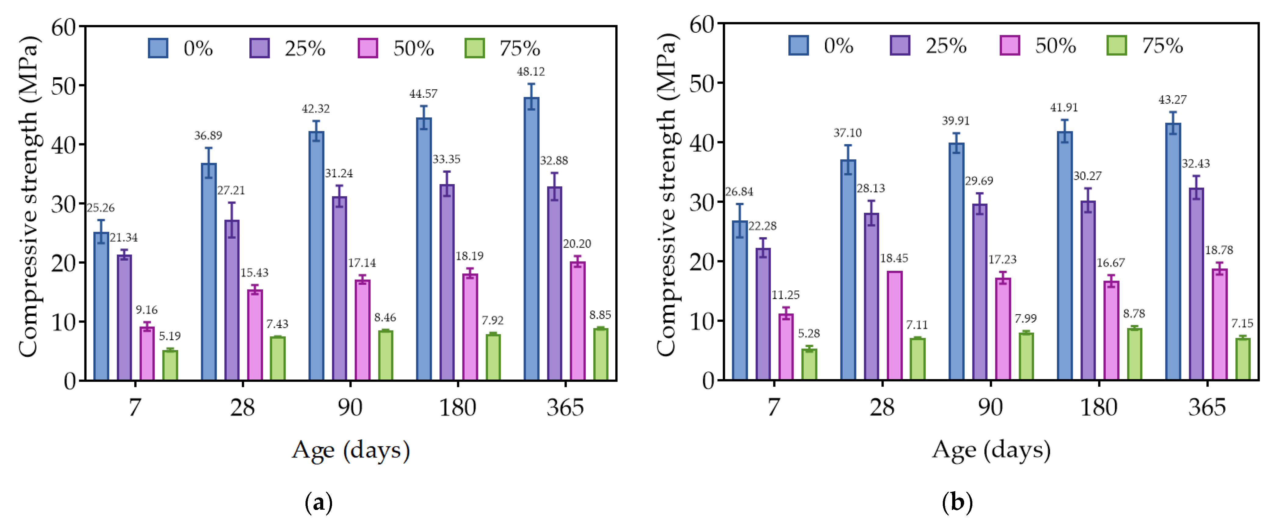 Buildings 13 03078 g004
