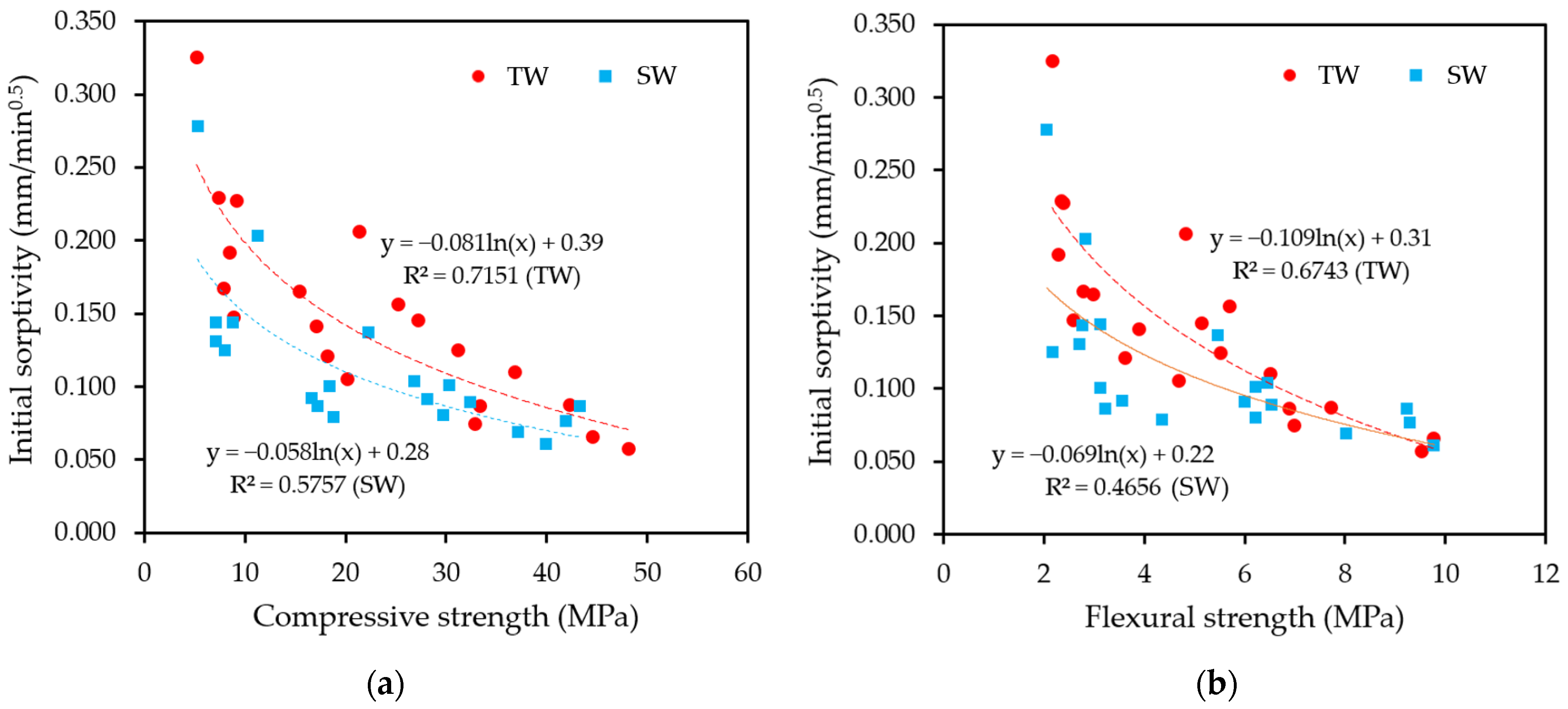 Buildings 13 03078 g008
