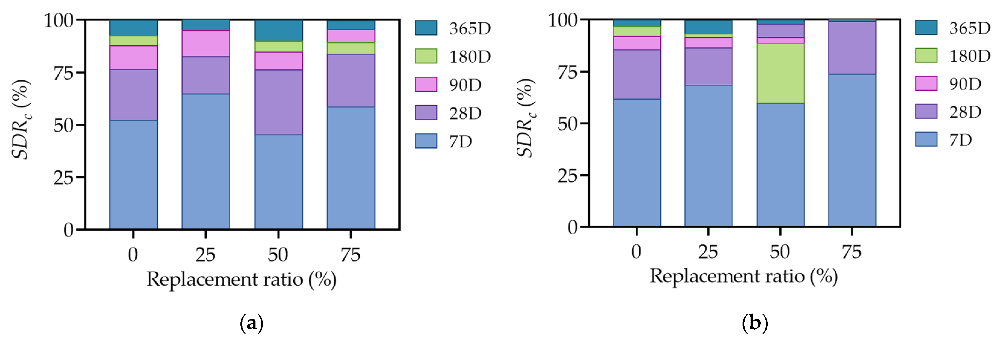 Buildings 13 03078 g009