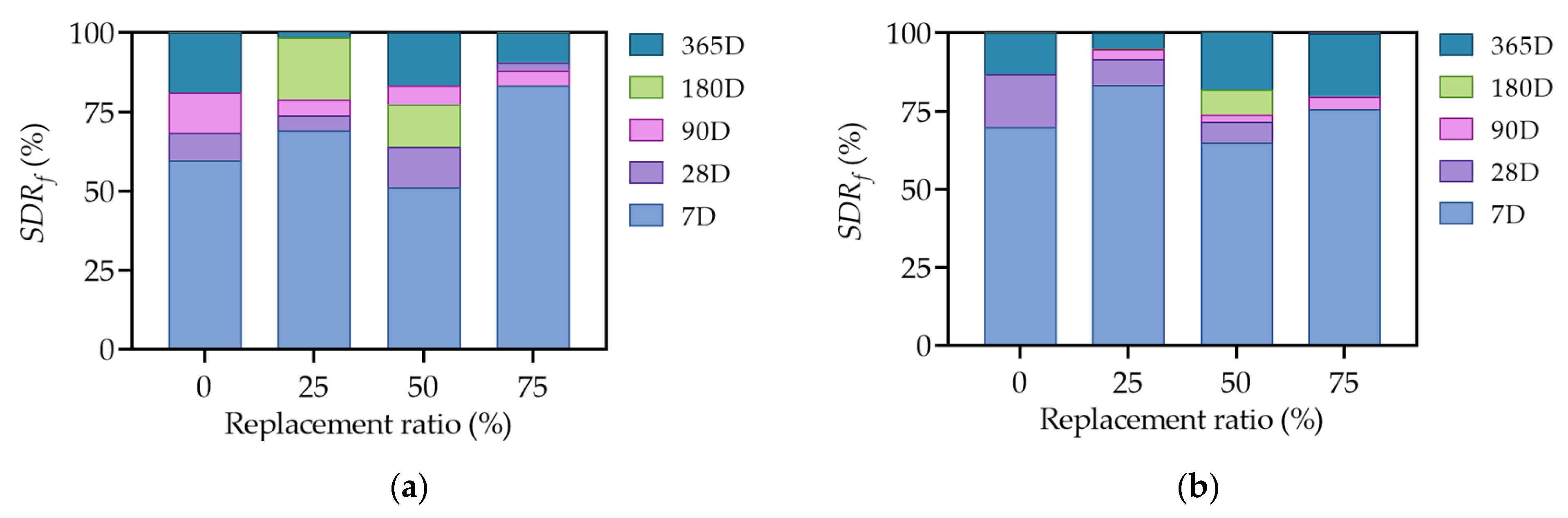 Buildings 13 03078 g010