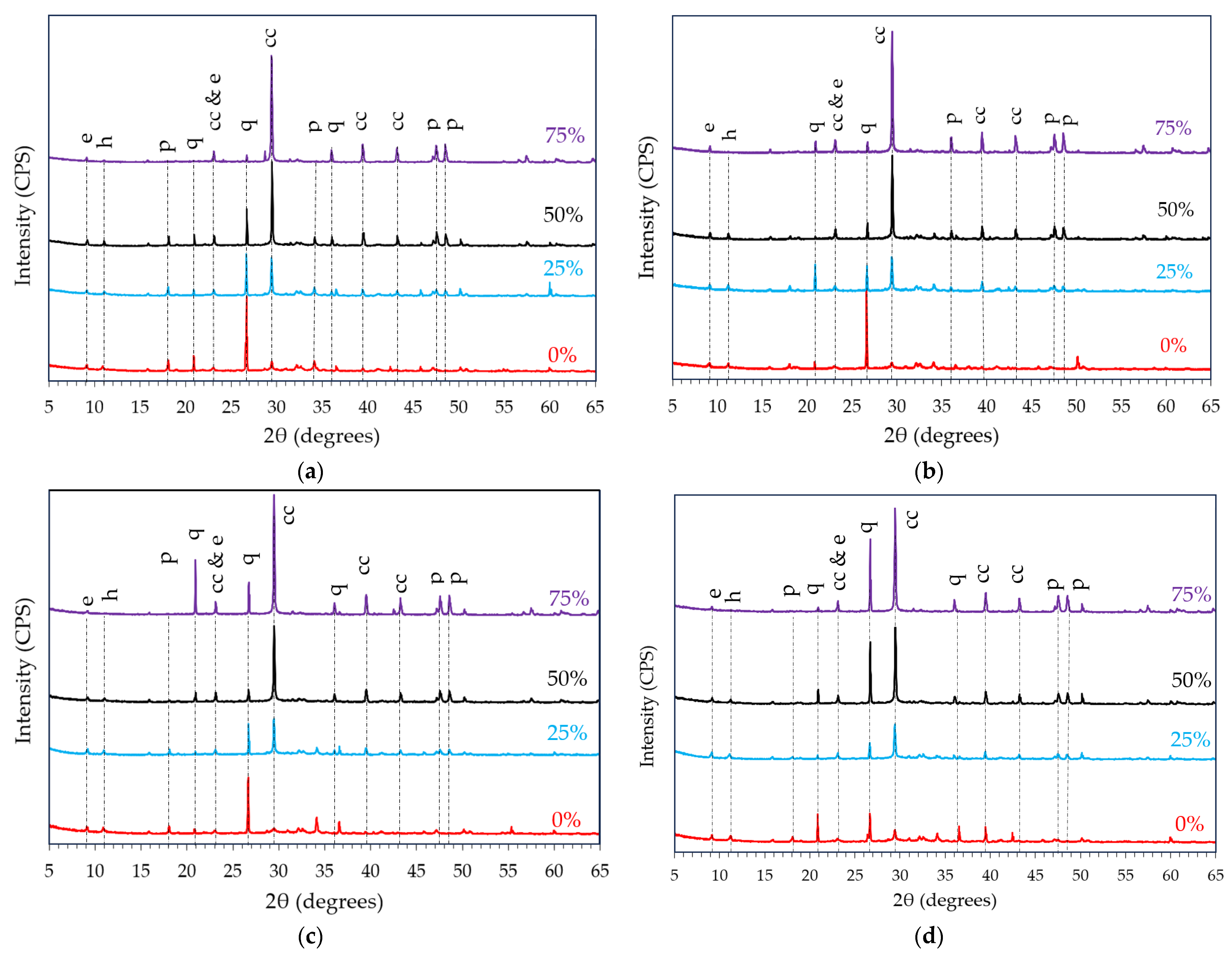 Buildings 13 03078 g013