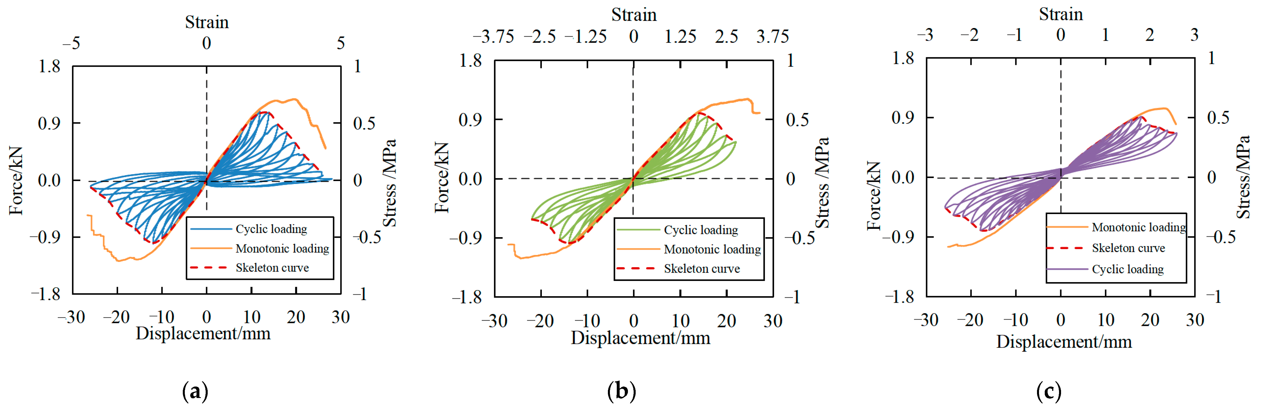 Buildings 13 03079 g008