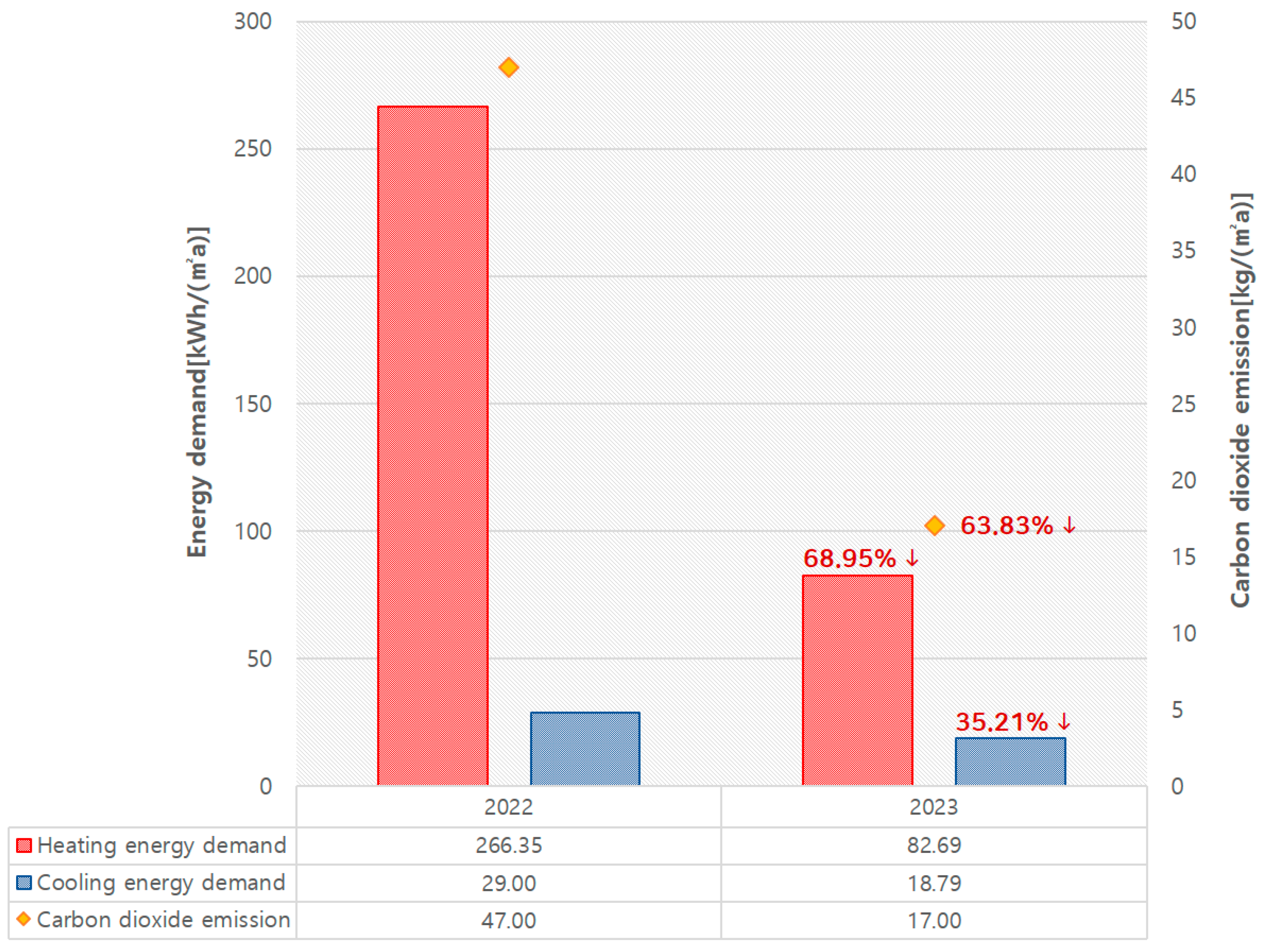 Buildings 13 03081 g009