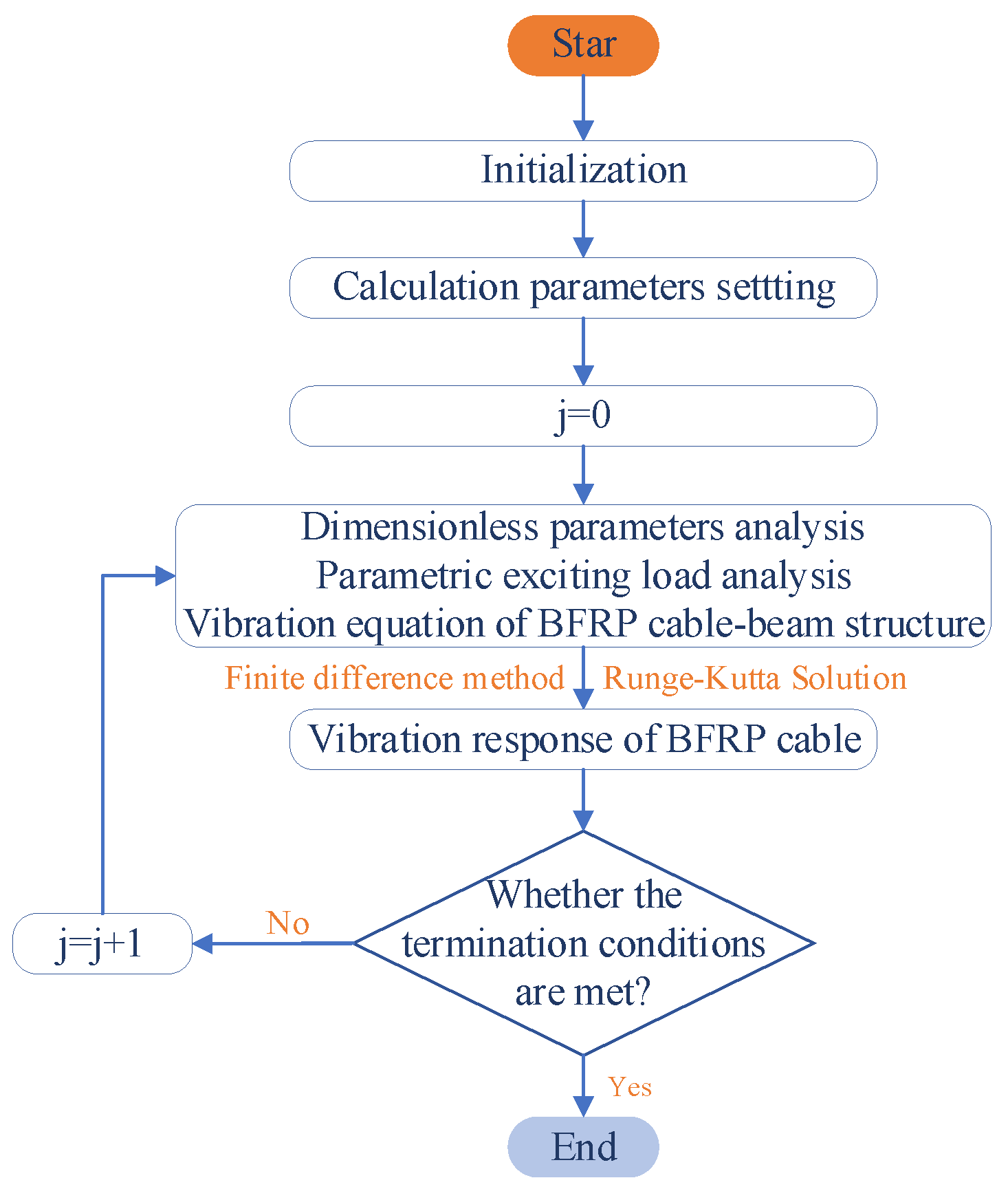 Buildings 13 03082 g002