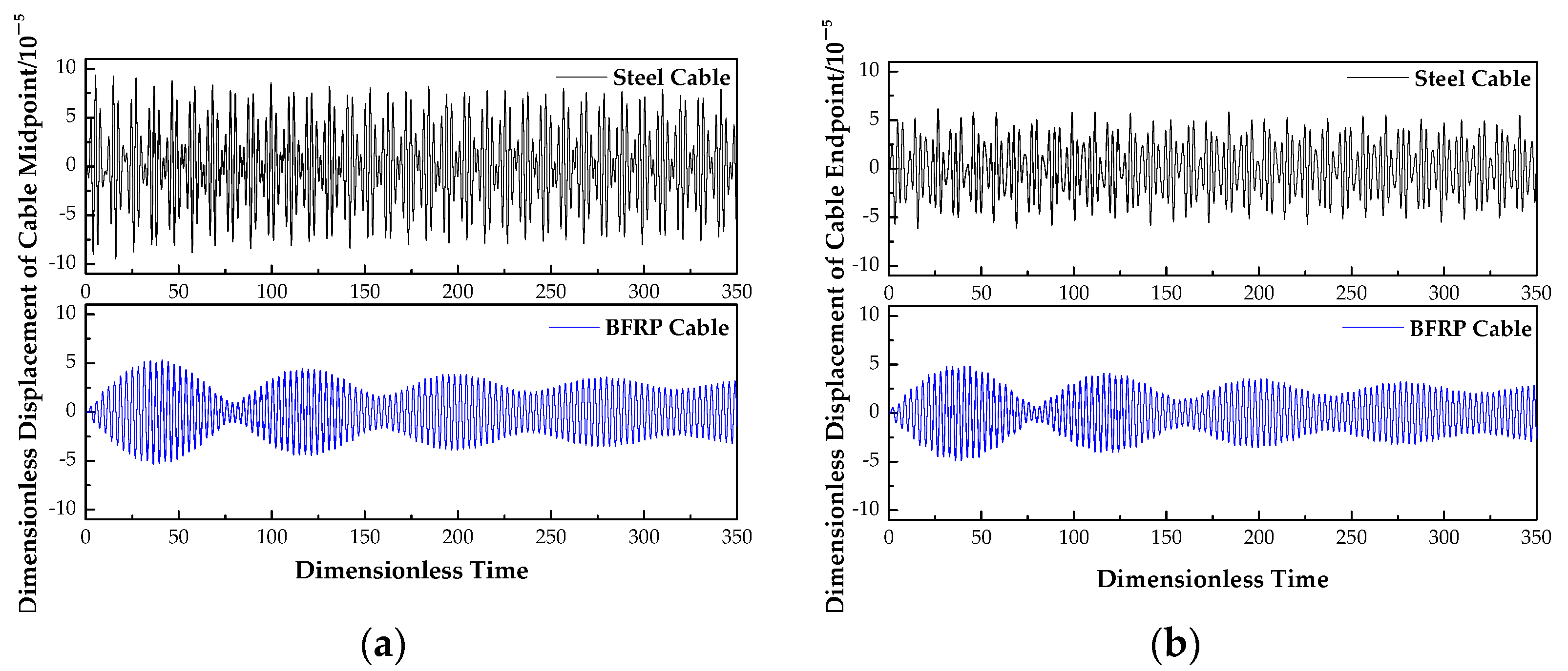 Buildings 13 03082 g004