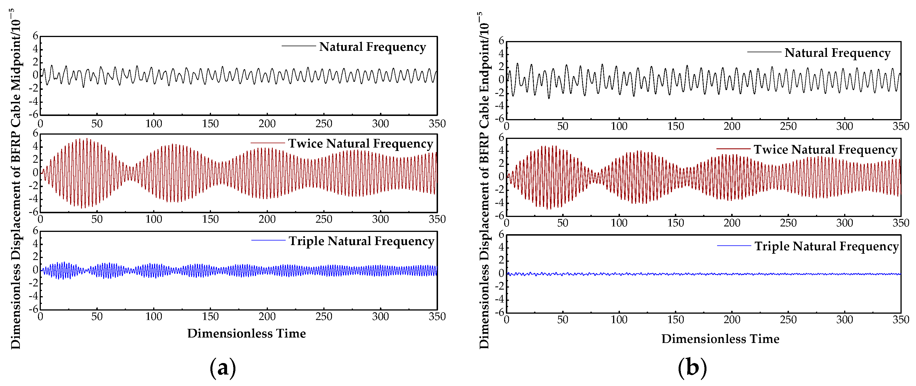 Buildings 13 03082 g005