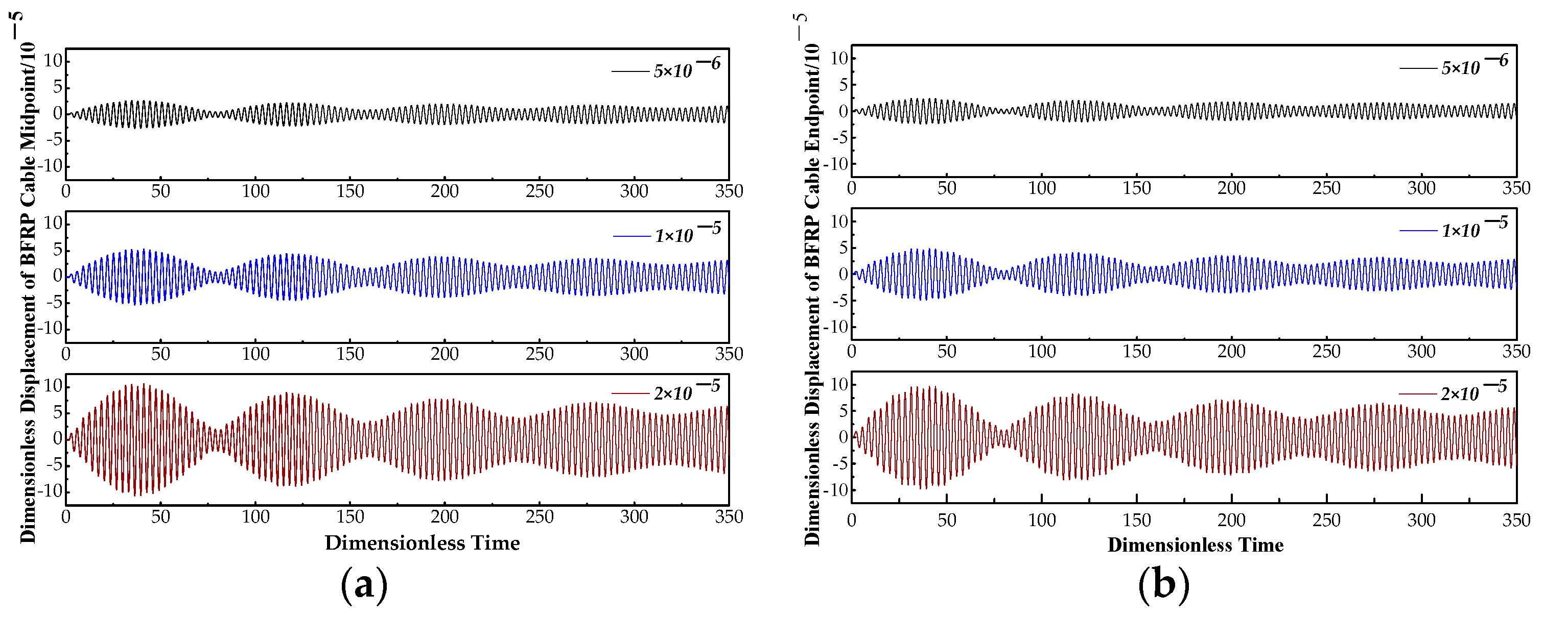 Buildings 13 03082 g006