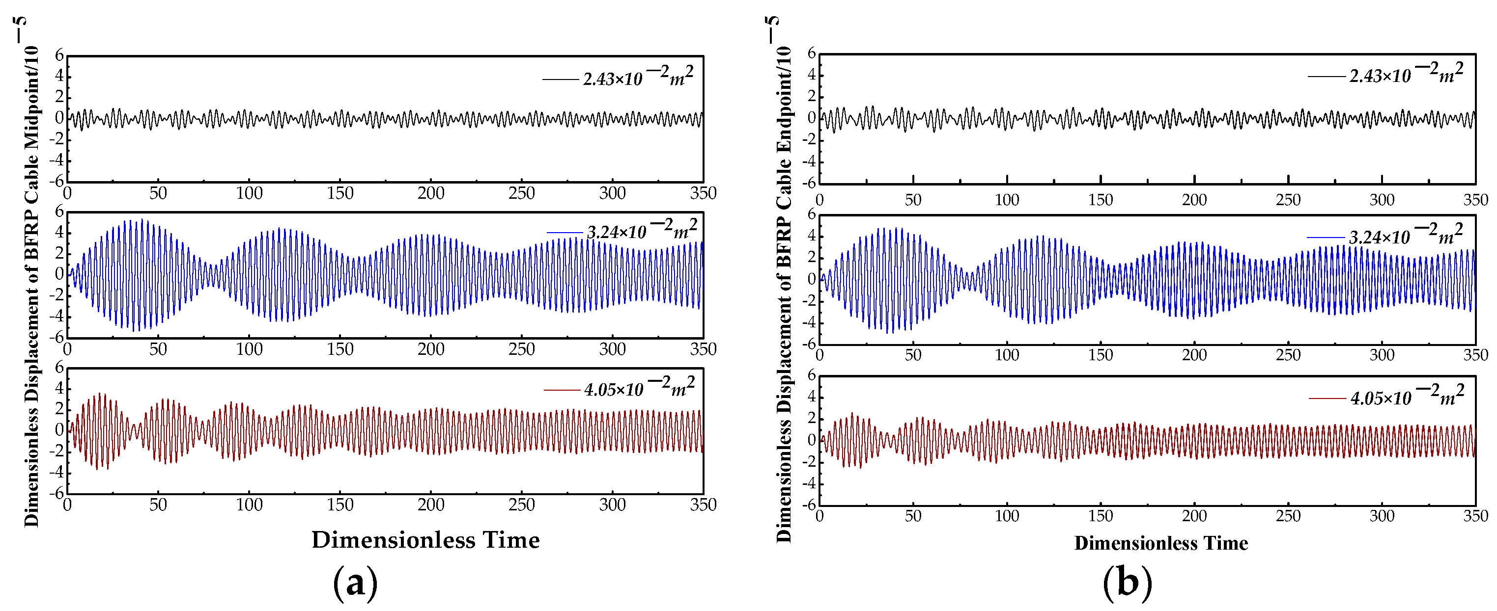 Buildings 13 03082 g007