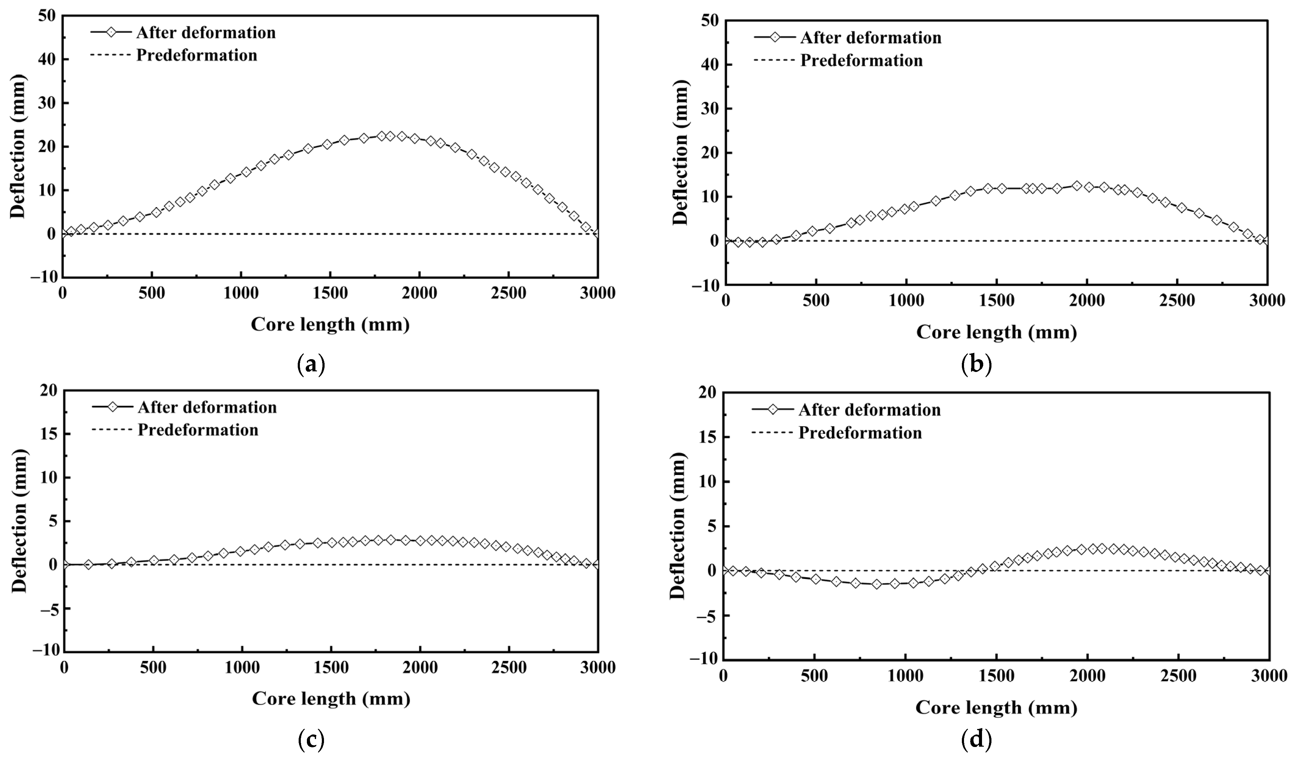 Buildings 13 03083 g004