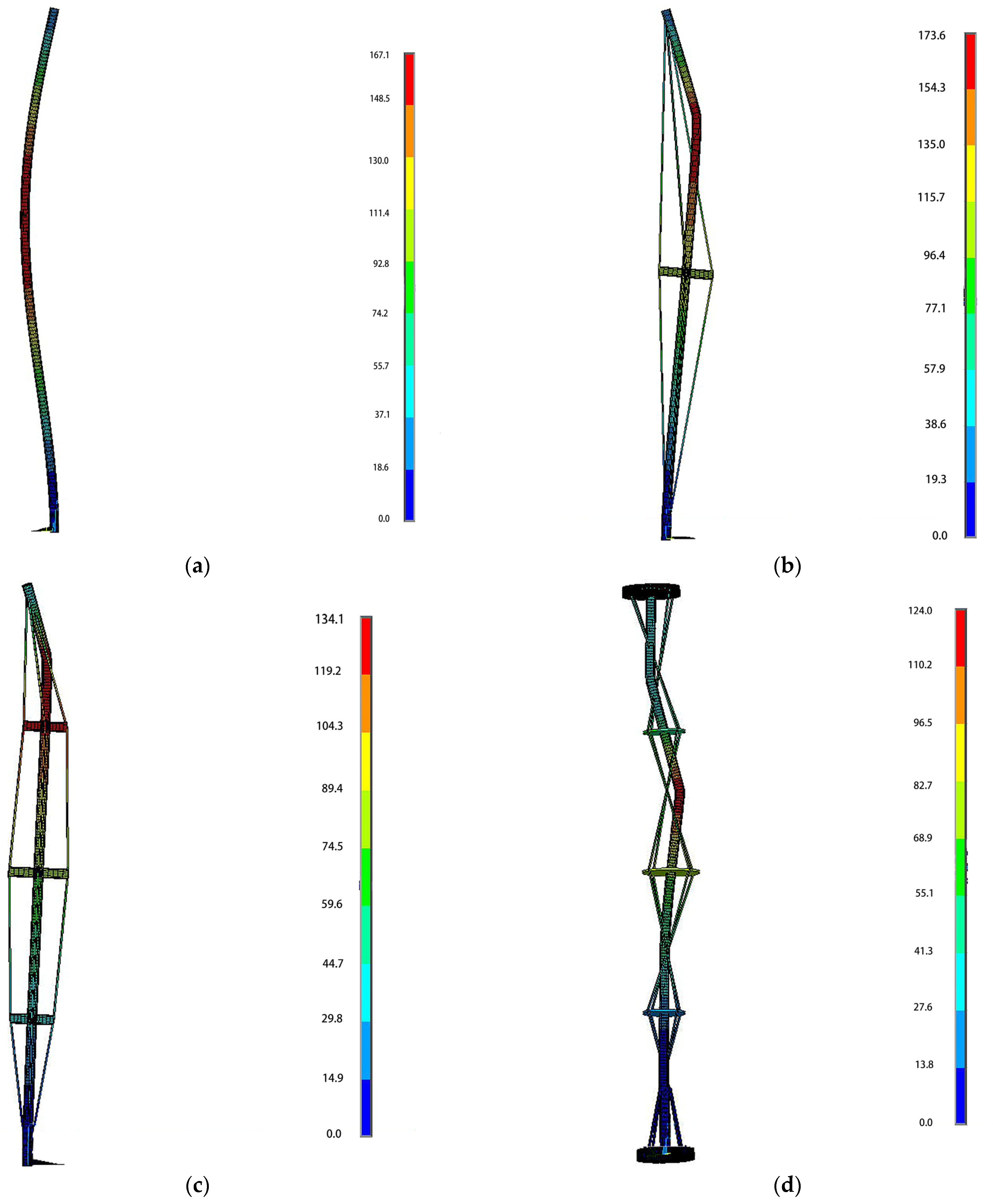 Buildings 13 03083 g005