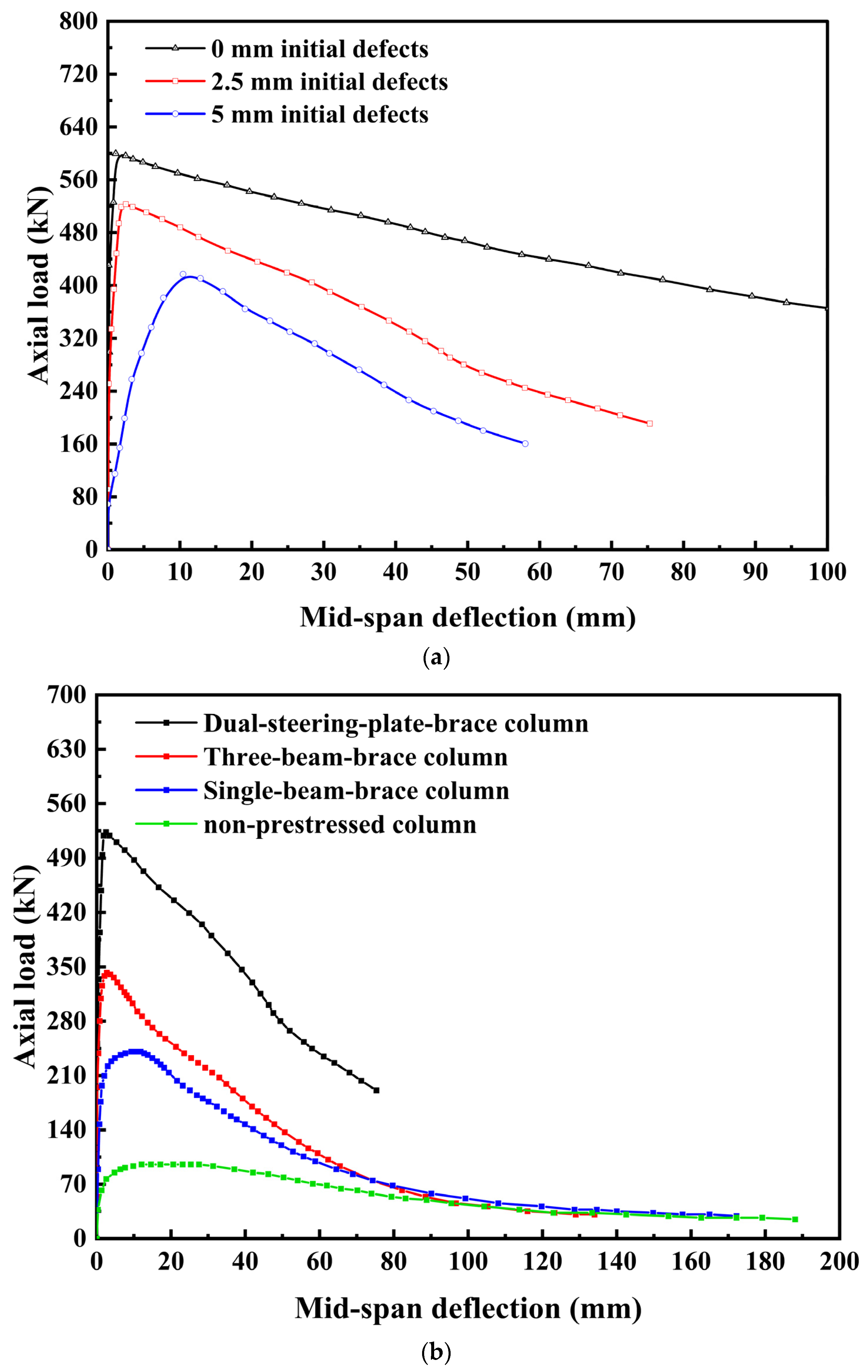 Buildings 13 03083 g006