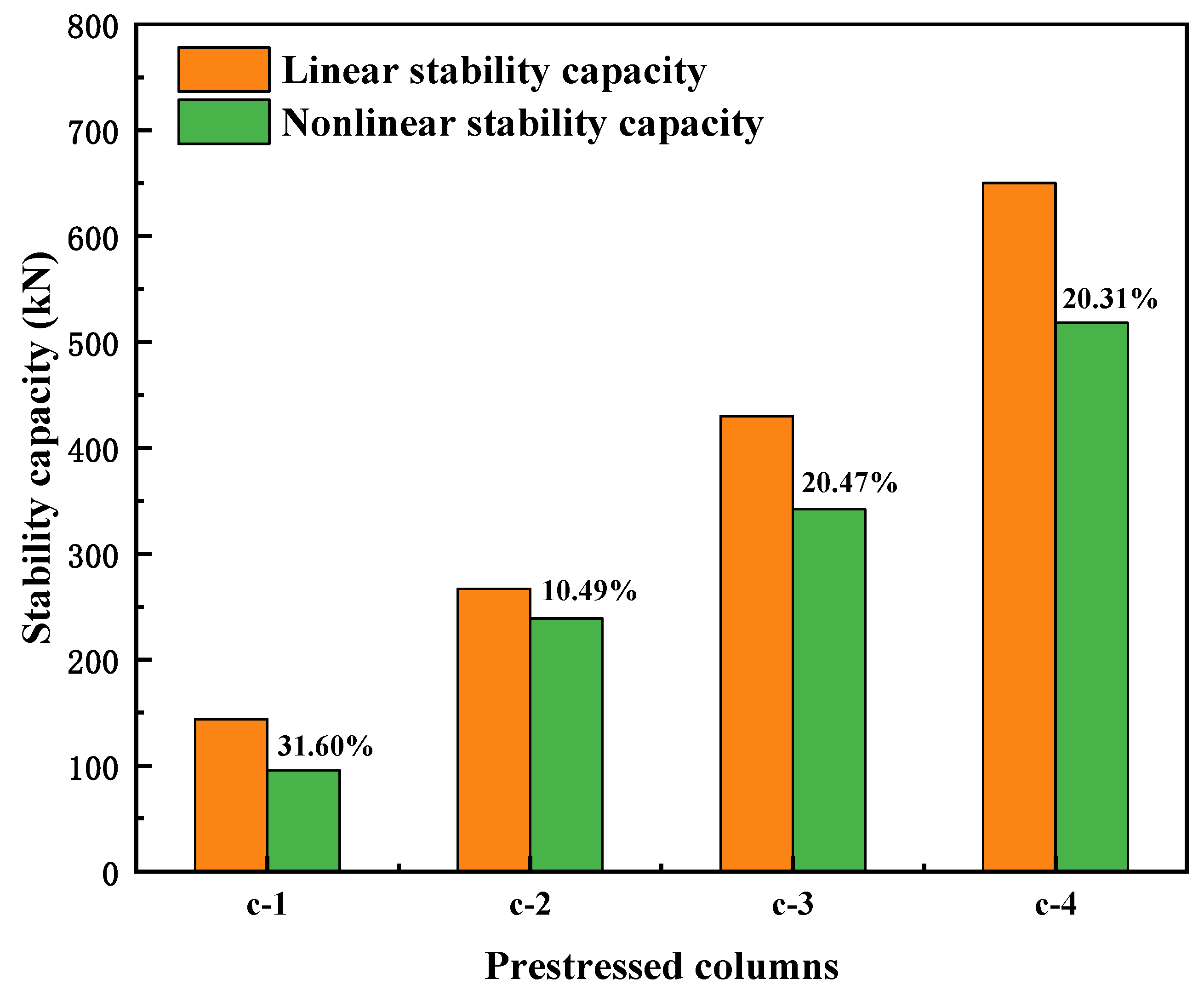 Buildings 13 03083 g007