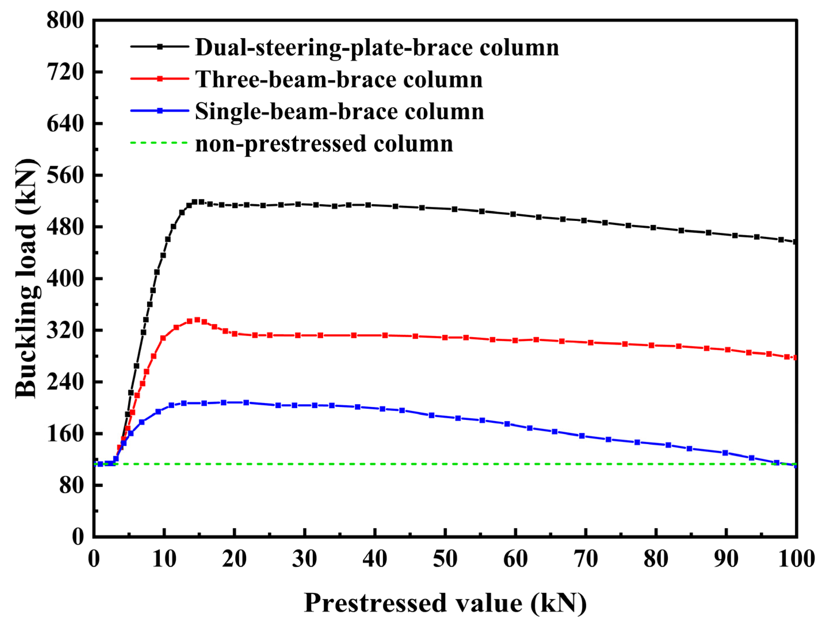 Buildings 13 03083 g009