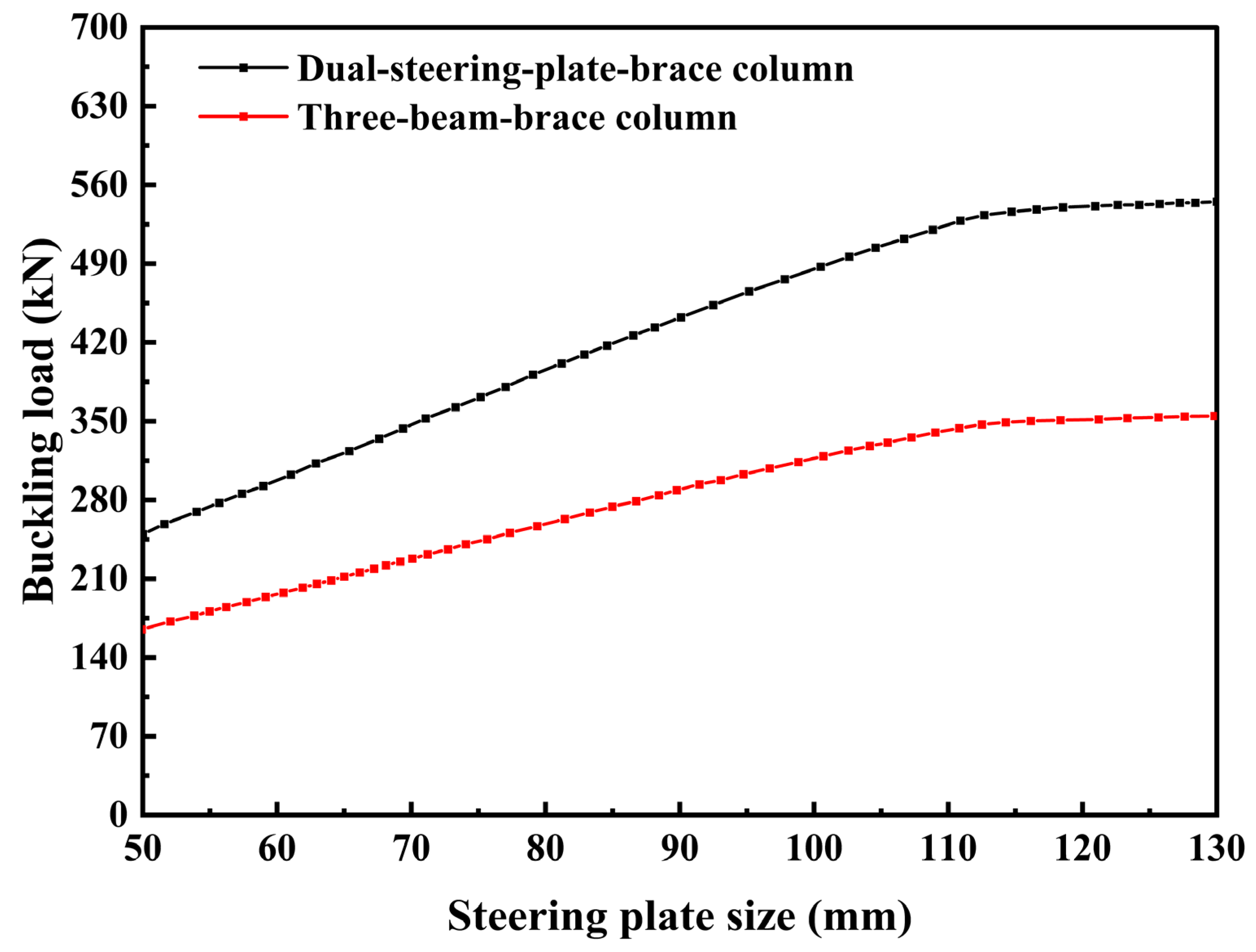 Buildings 13 03083 g011