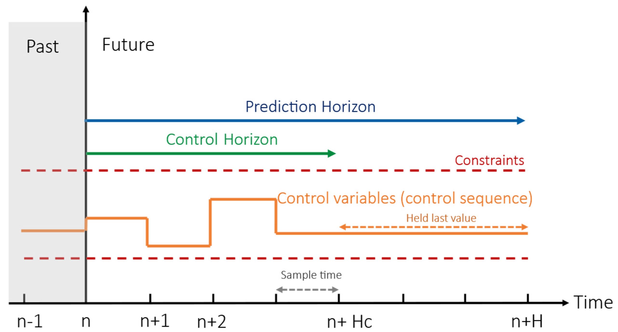 Buildings 13 03084 g002
