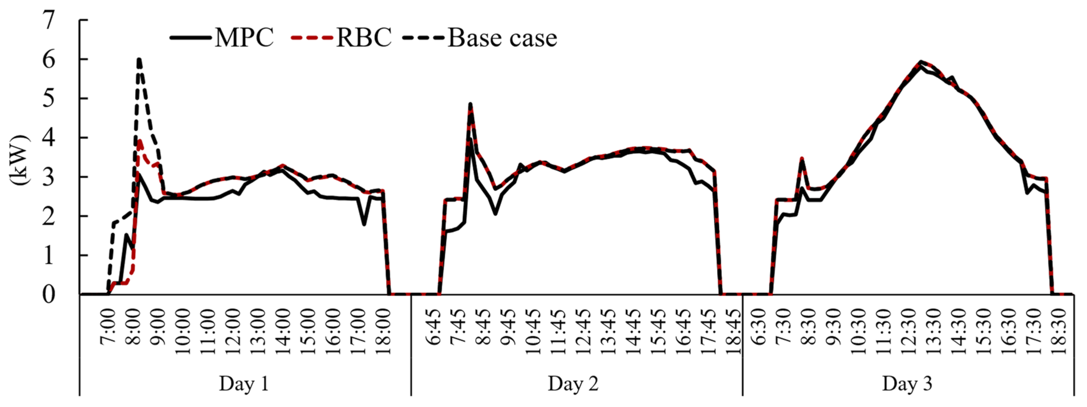 Buildings 13 03084 g005