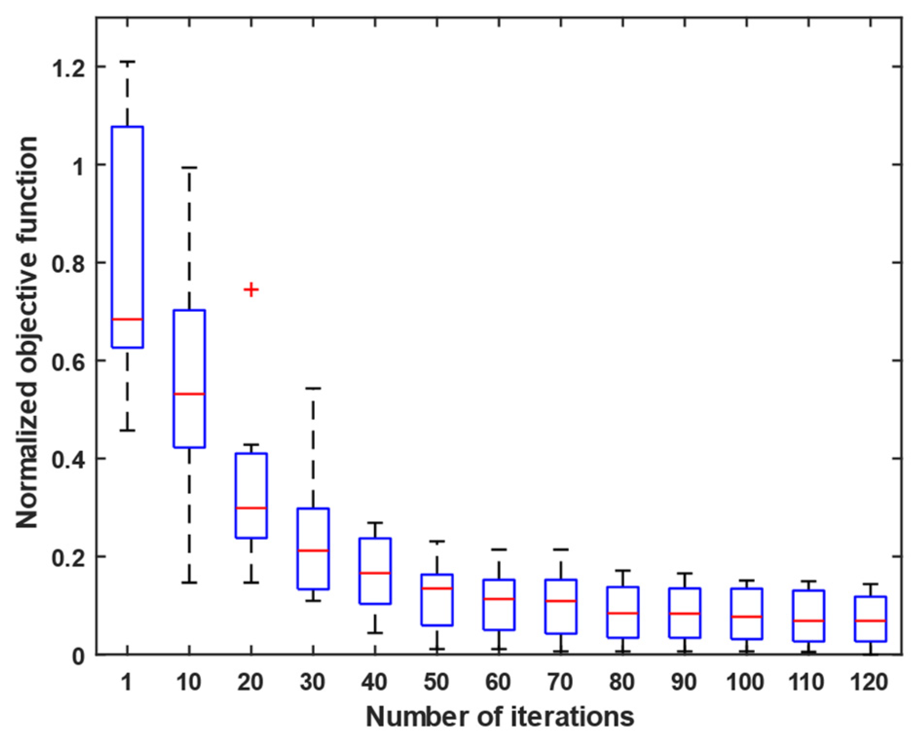 Buildings 13 03084 g008