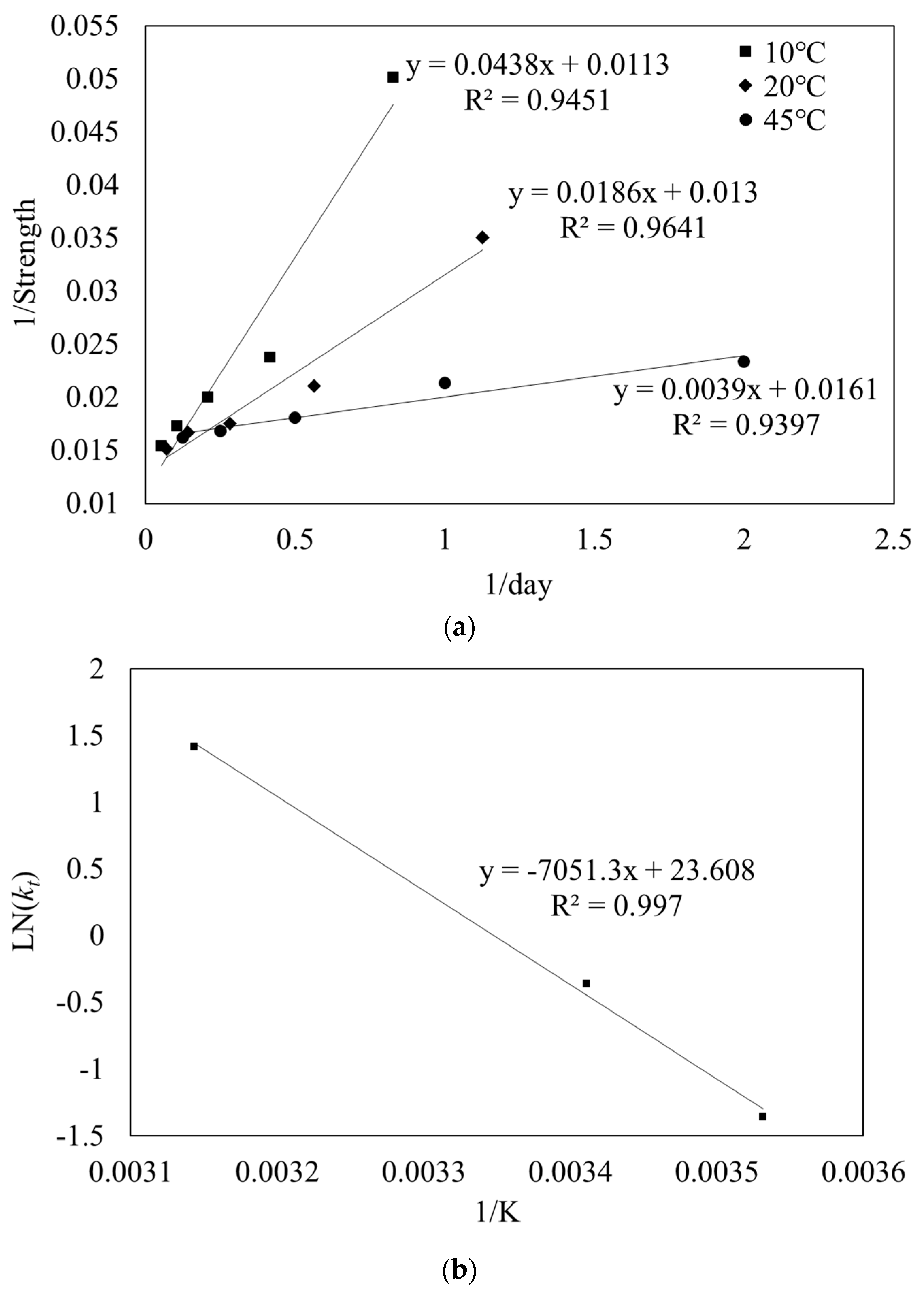 Buildings 13 03085 g003