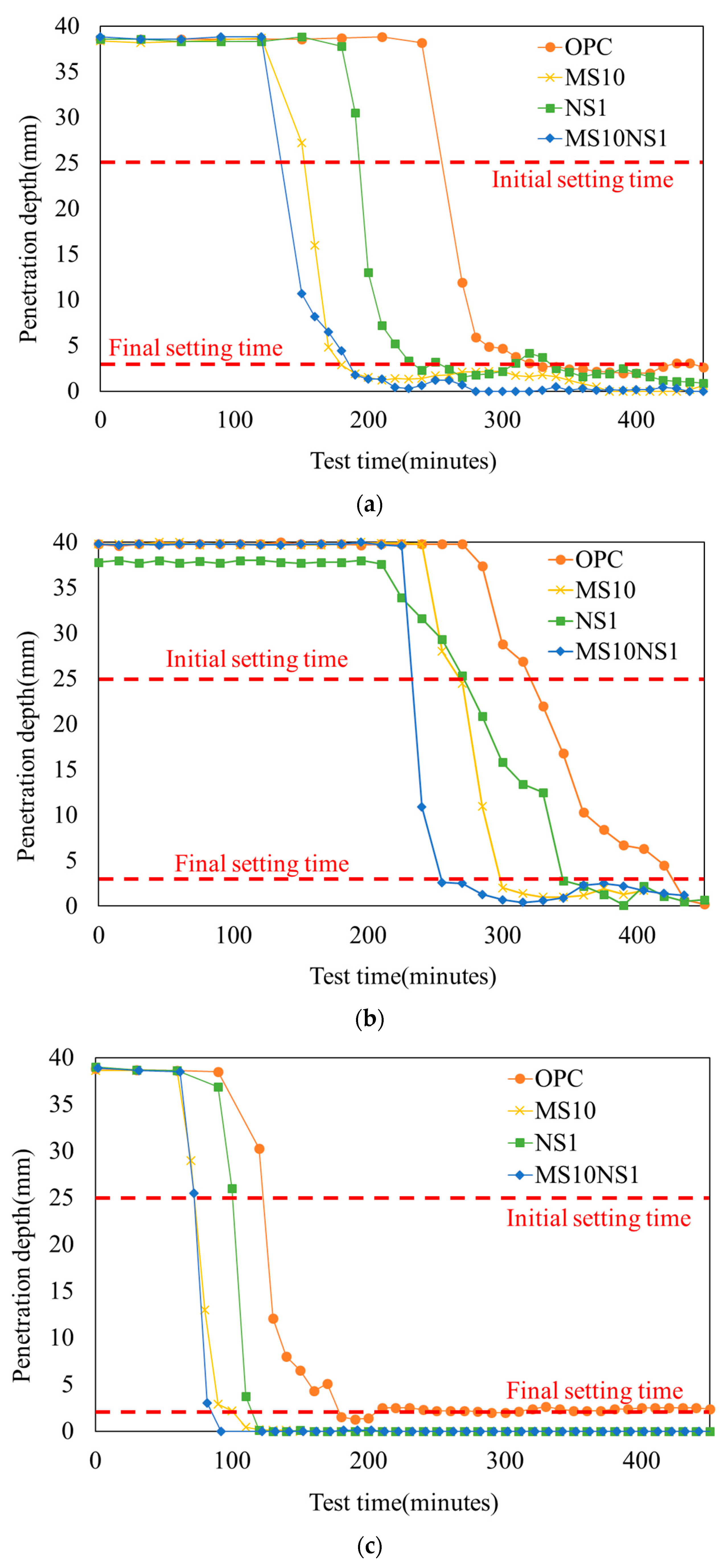 Buildings 13 03085 g005