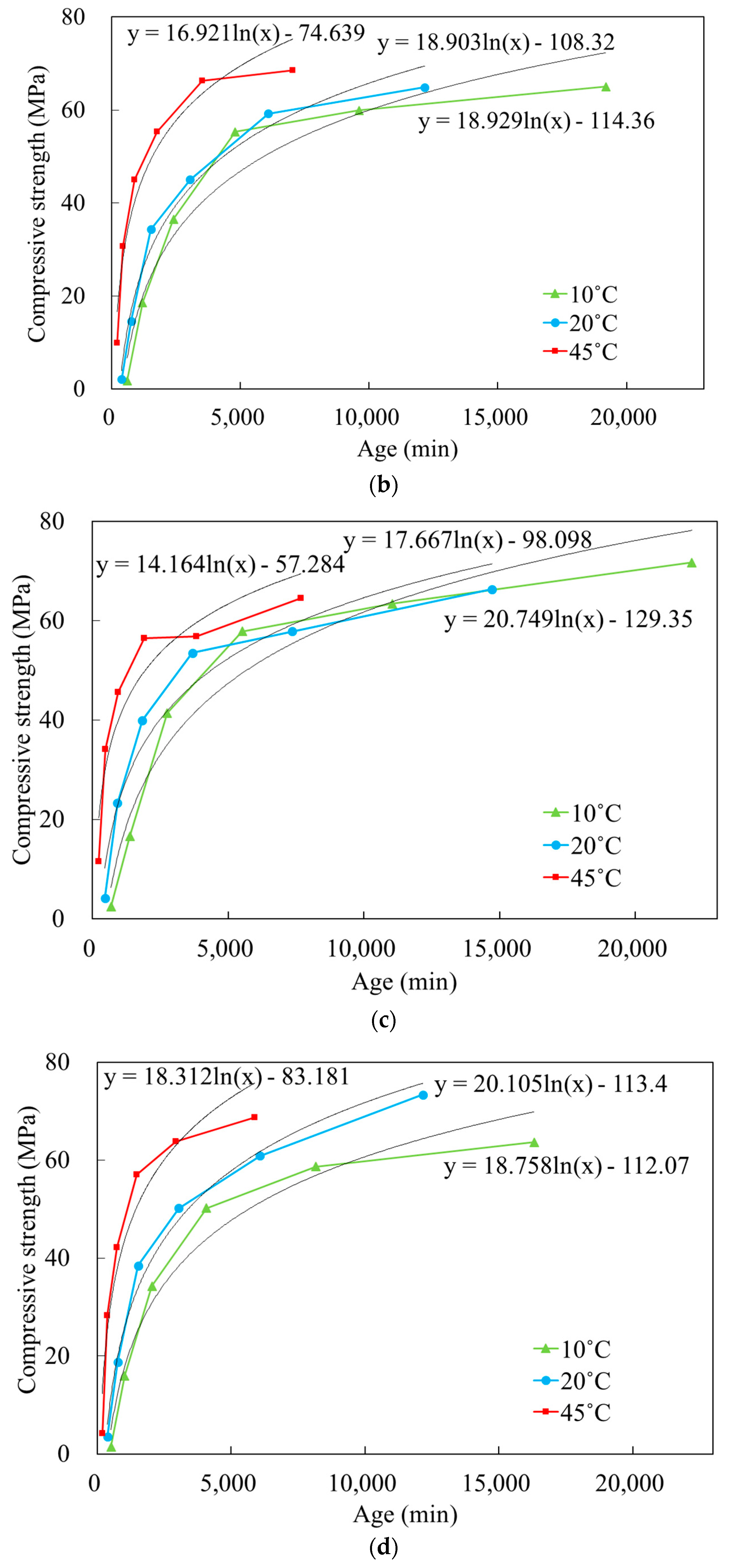 Buildings 13 03085 g006b