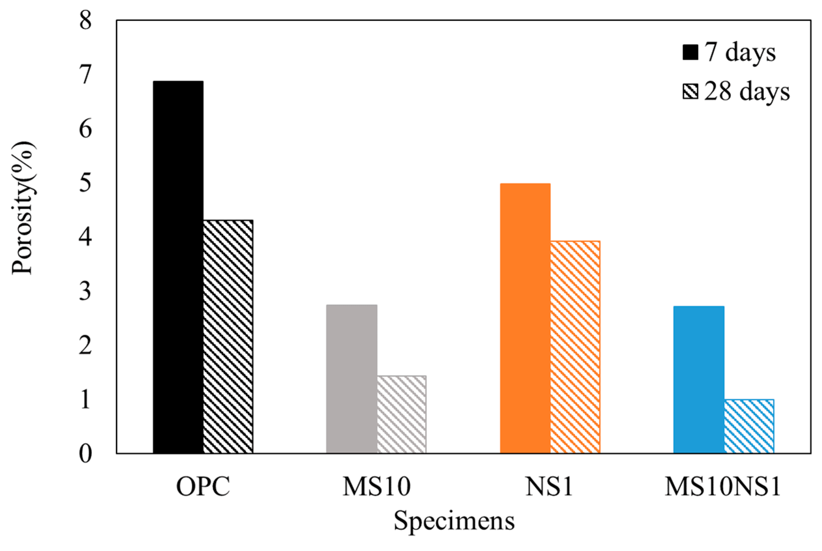 Buildings 13 03085 g009