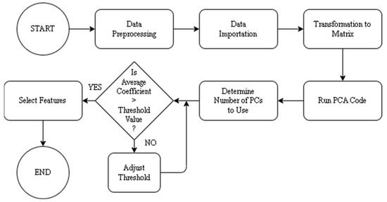 Buildings | Free Full-Text | Towards Human–Robot Collaboration in ...
